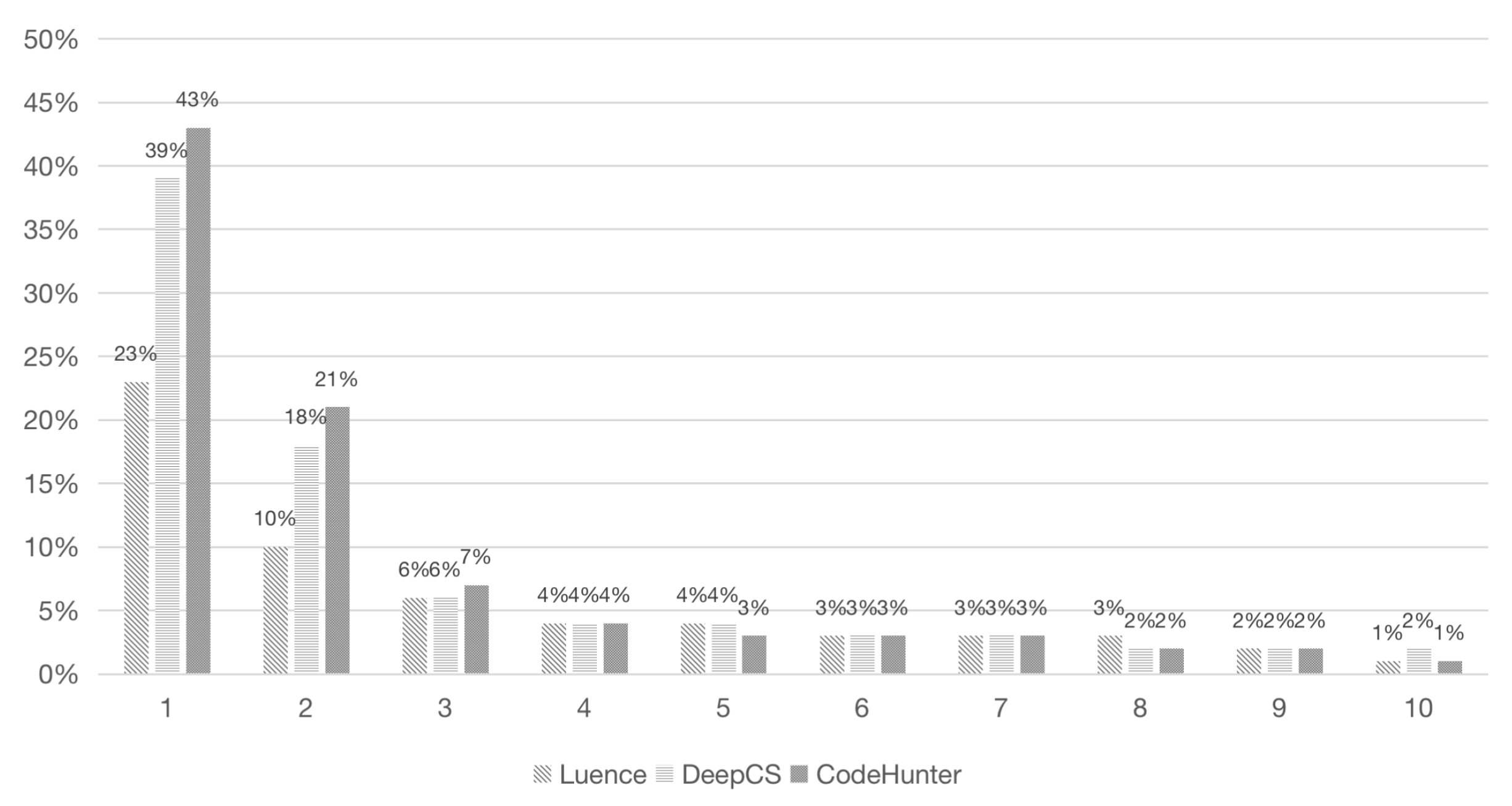 Electronics 11 03053 g006