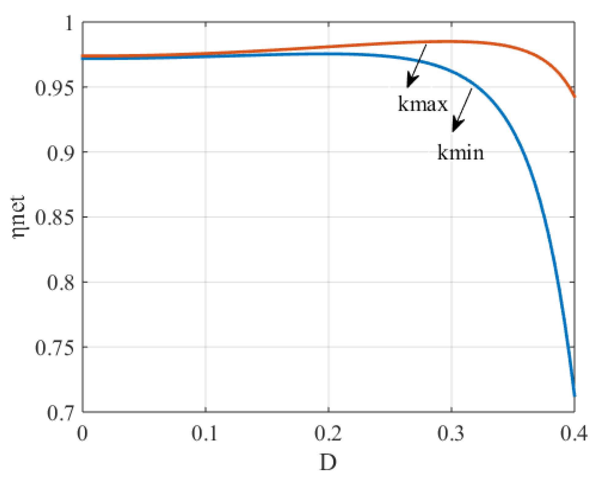 Electronics 11 03055 g006 Electronics 11 03055 g006