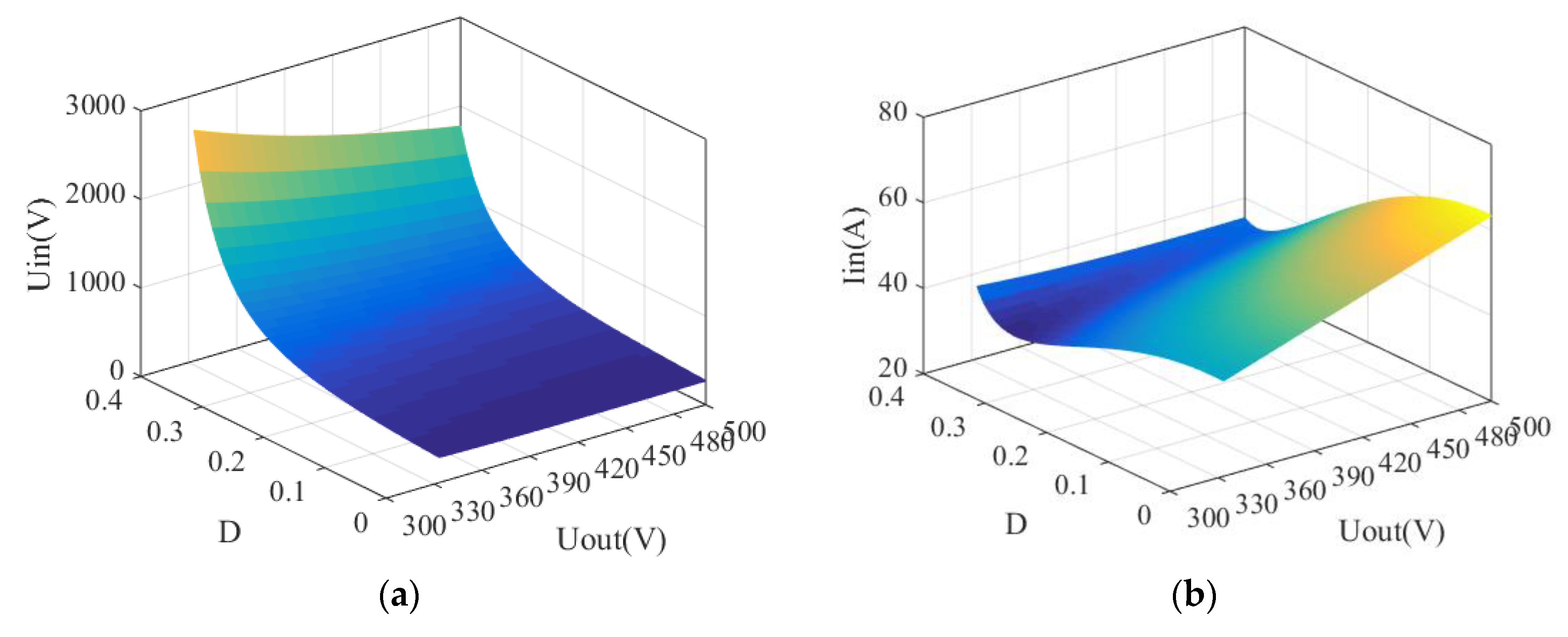 Electronics 11 03055 g008a Electronics 11 03055 g008a