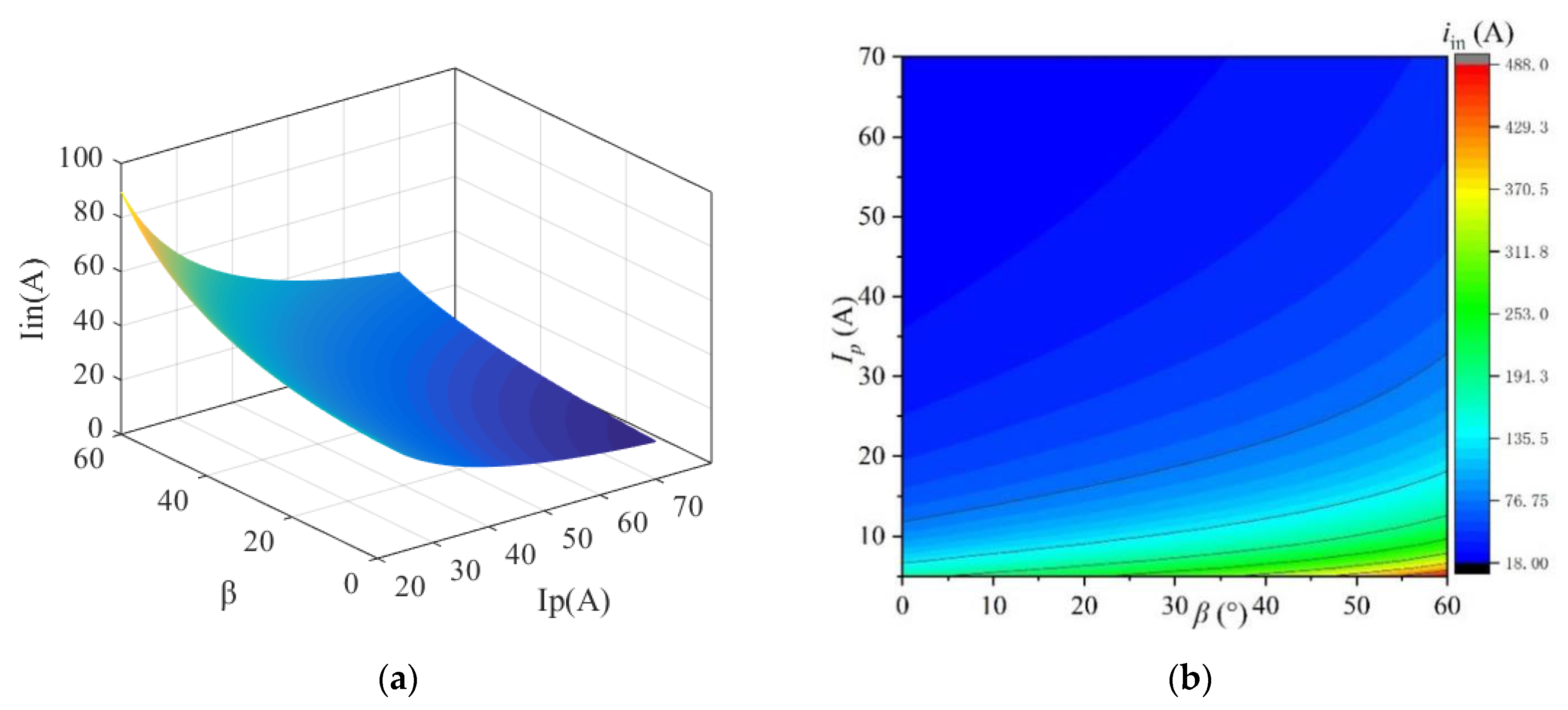 Electronics 11 03055 g010 Electronics 11 03055 g010