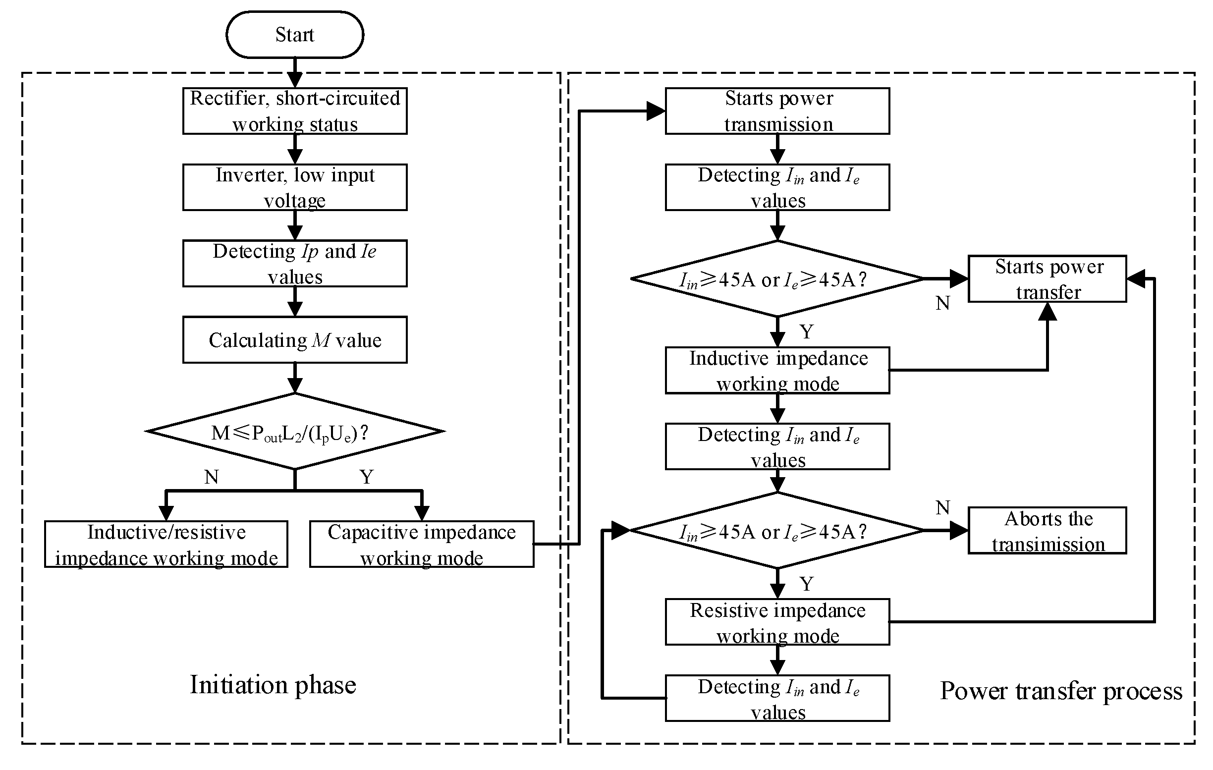 Electronics 11 03055 g011 Electronics 11 03055 g011