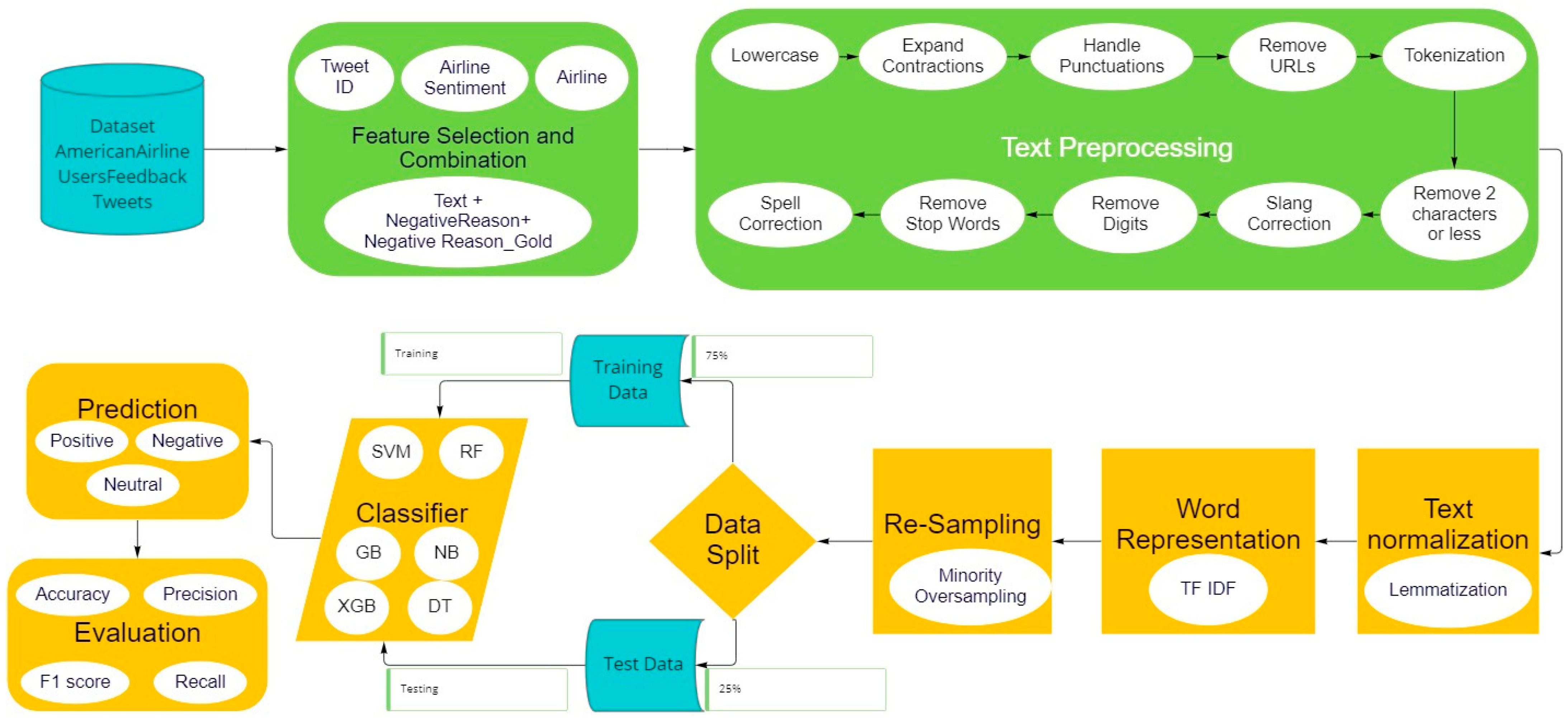 Electronics 11 03058 g002 550