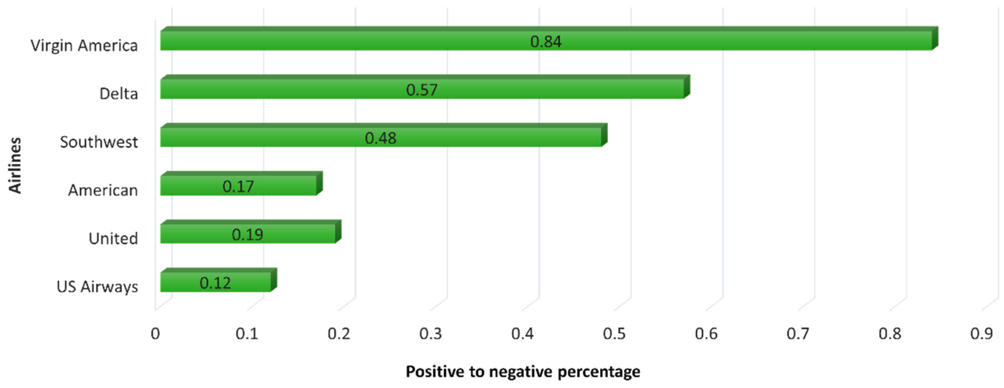 Electronics 11 03058 g004 550