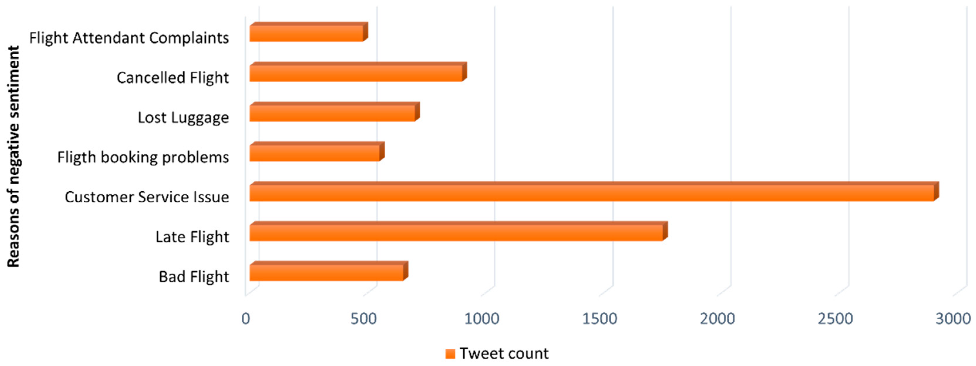 Electronics 11 03058 g005 550