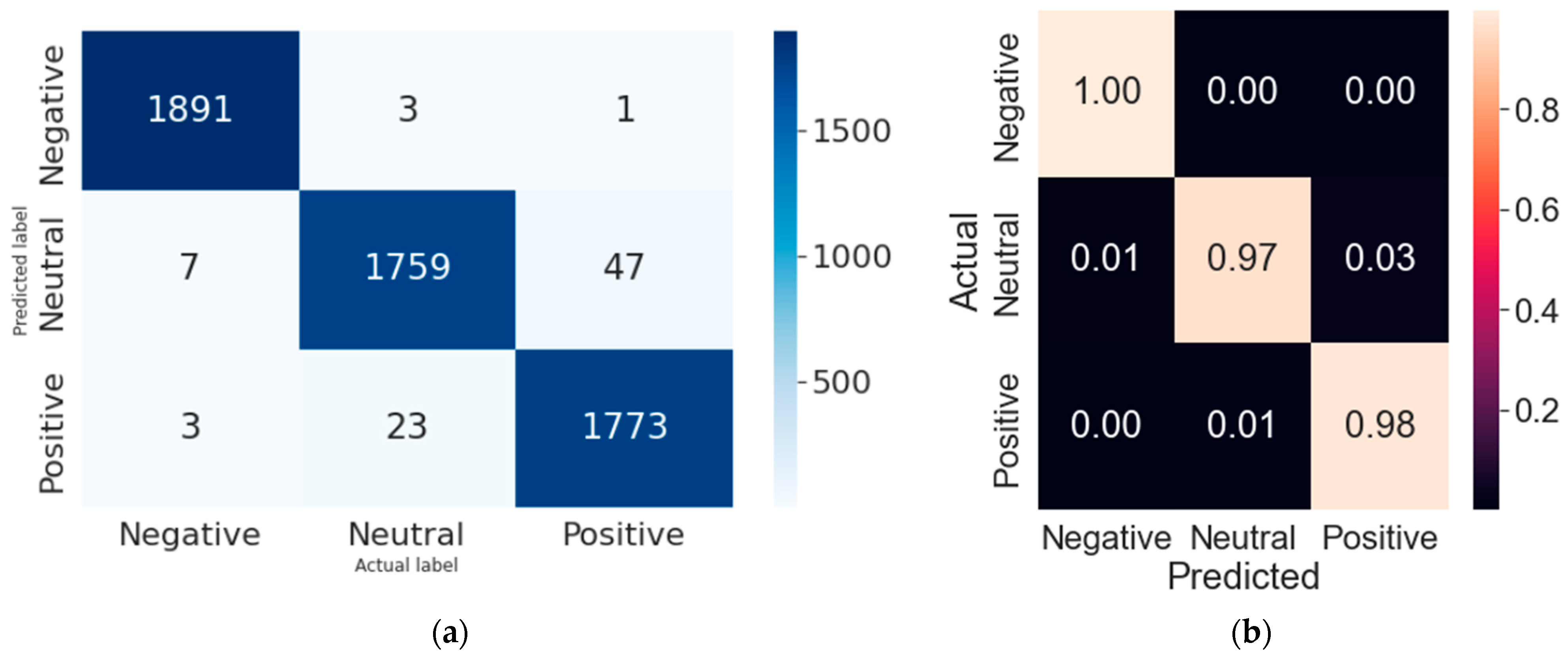 Electronics 11 03058 g006 550