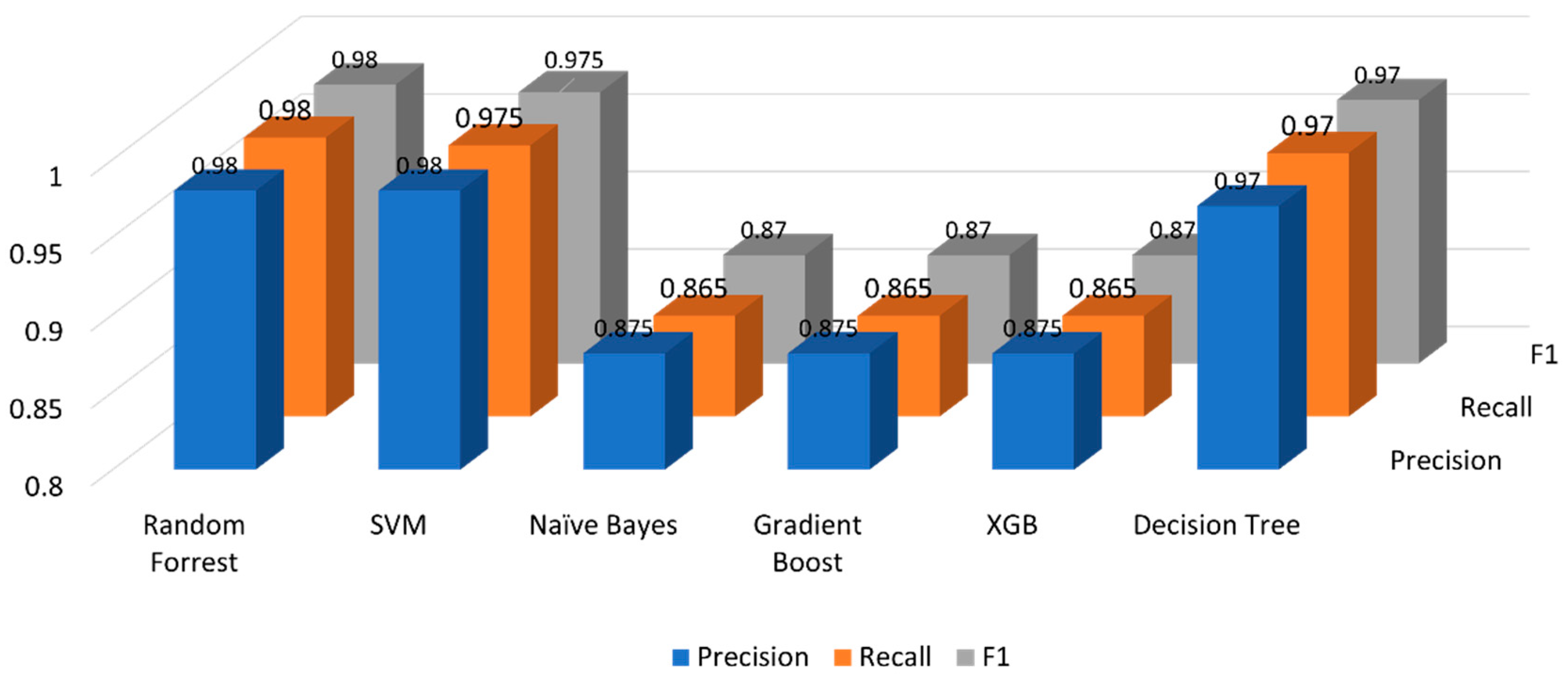 Electronics 11 03058 g007 550