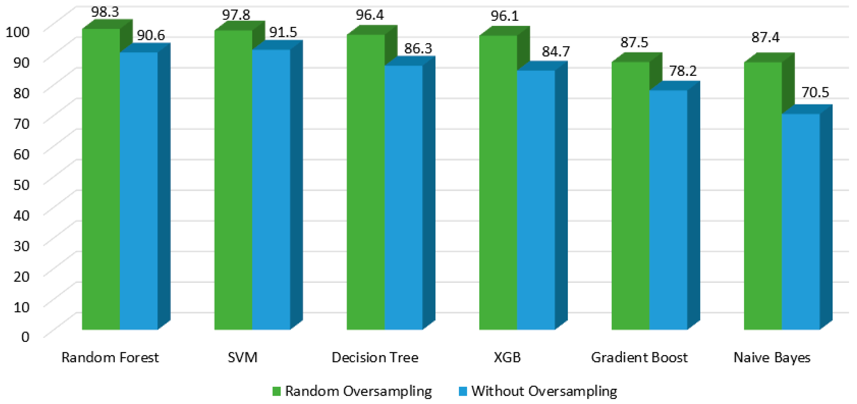 Electronics 11 03058 g008 550