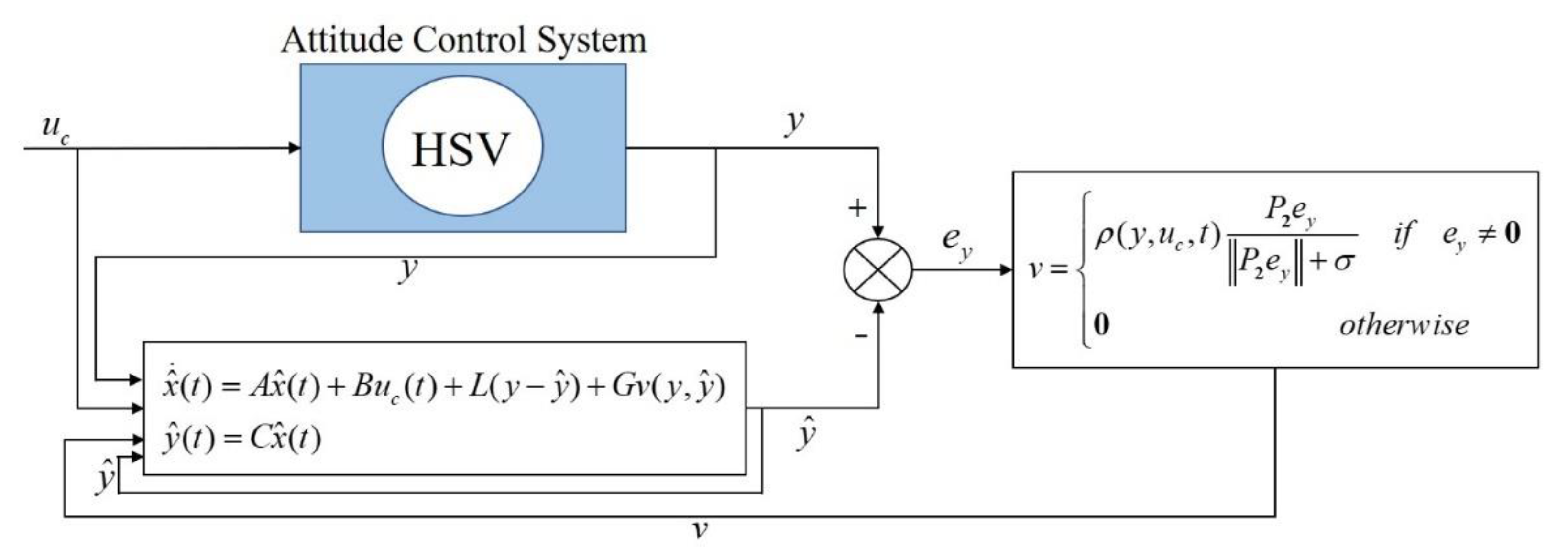 Electronics 11 03059 g001 550