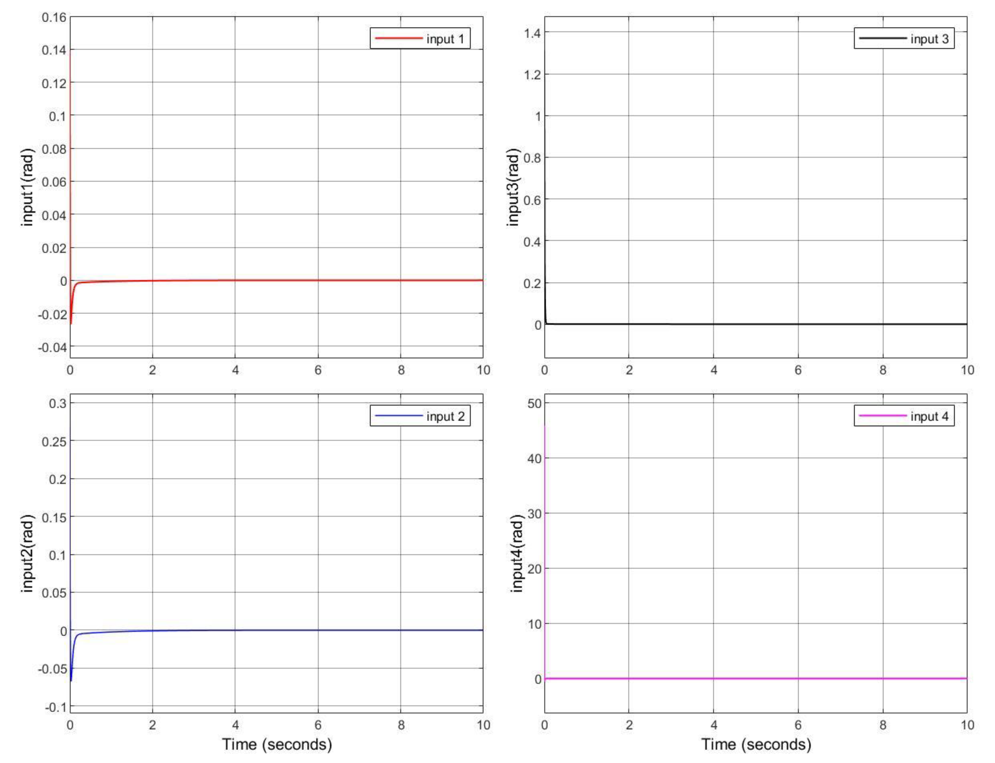 Electronics 11 03059 g003 550