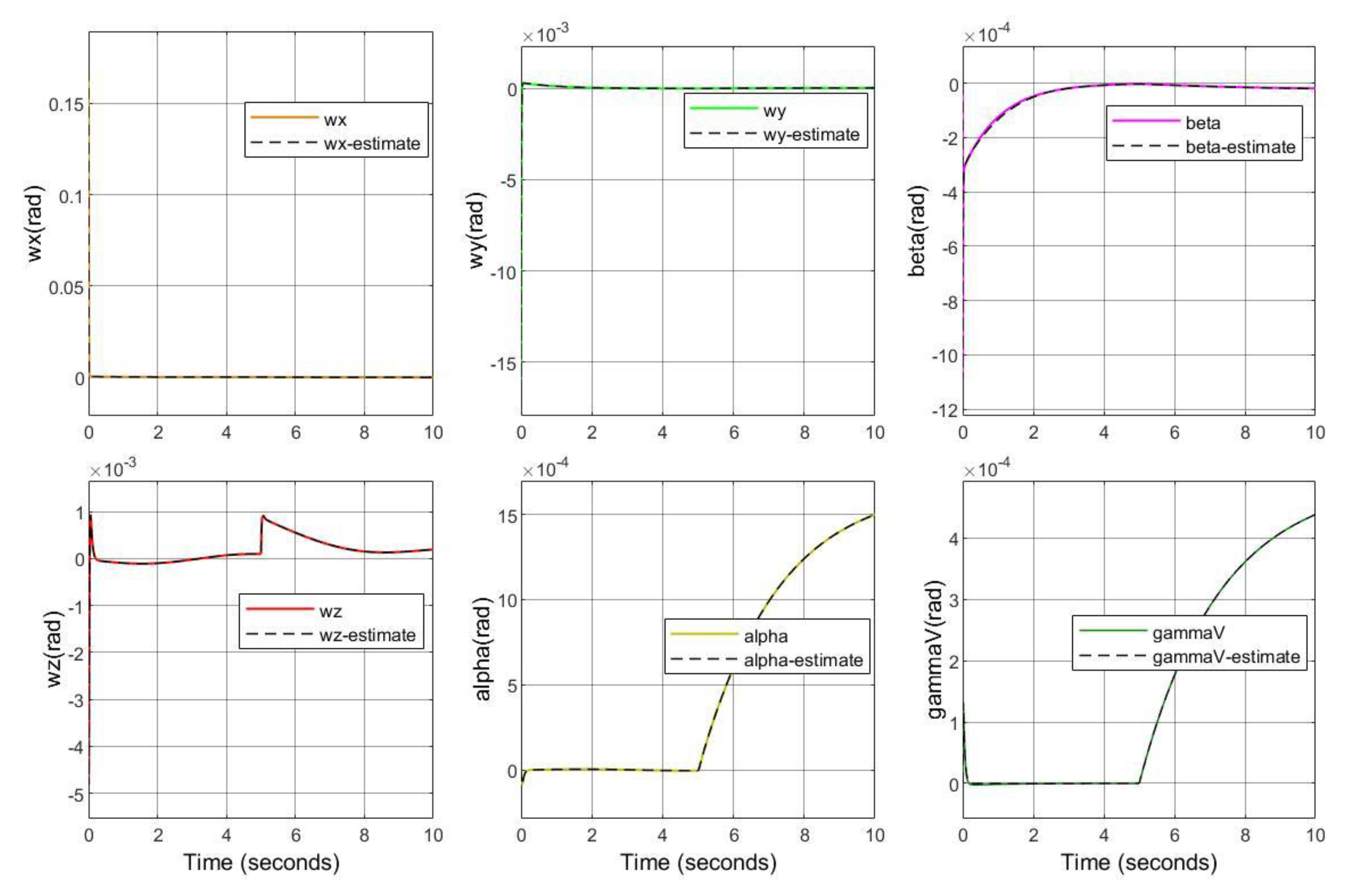 Electronics 11 03059 g005 550