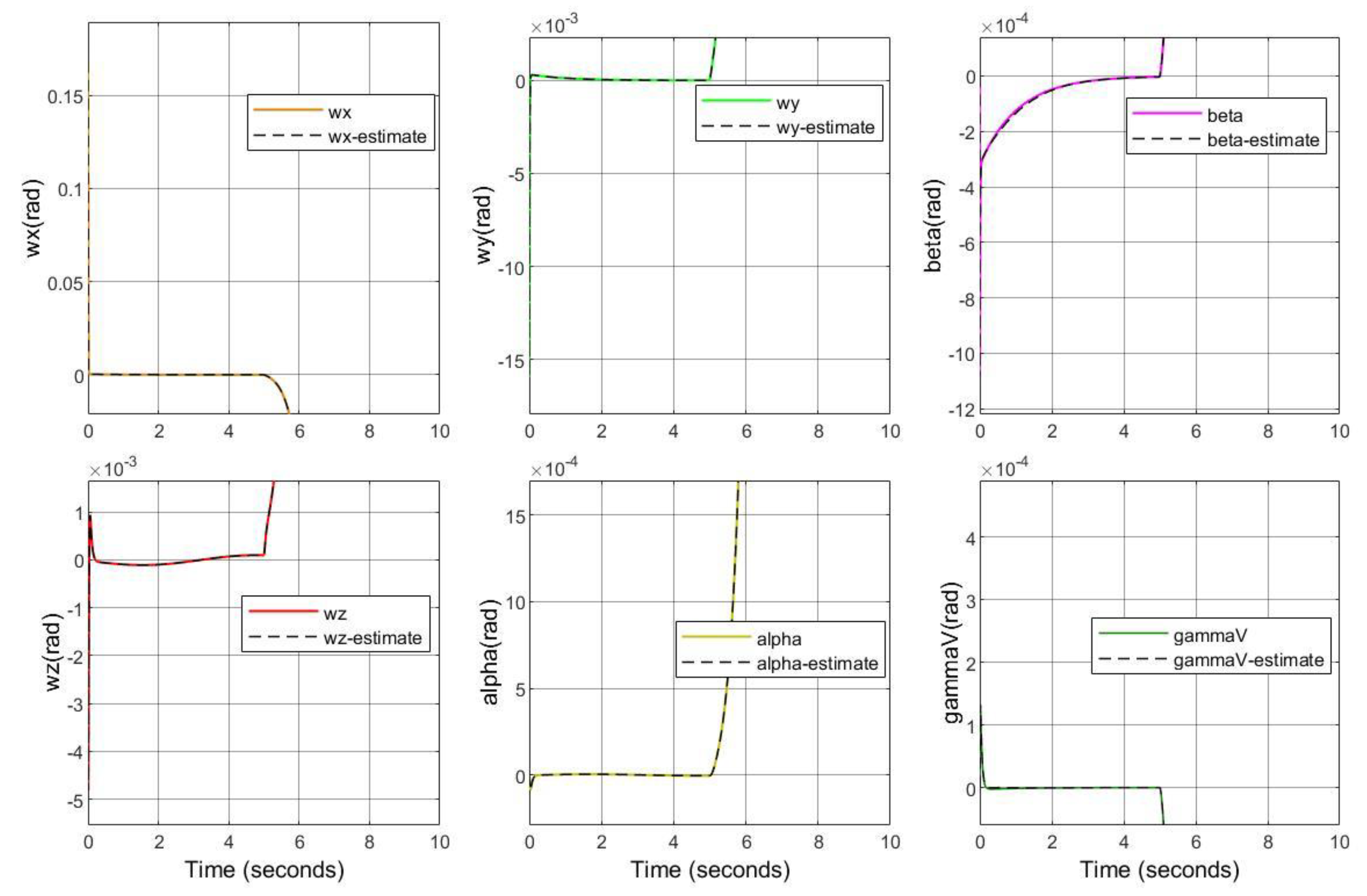 Electronics 11 03059 g006 550