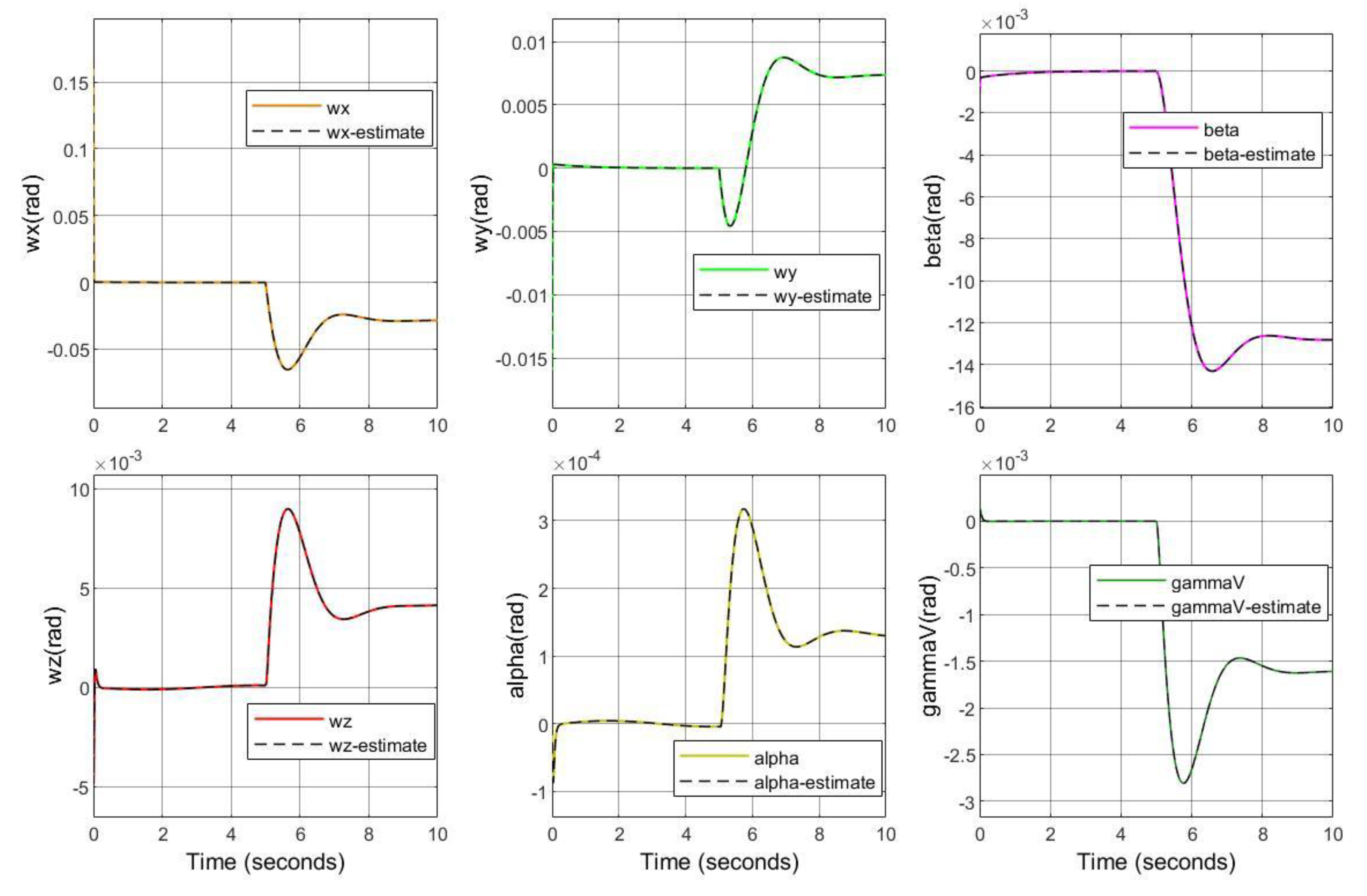 Electronics 11 03059 g007 550