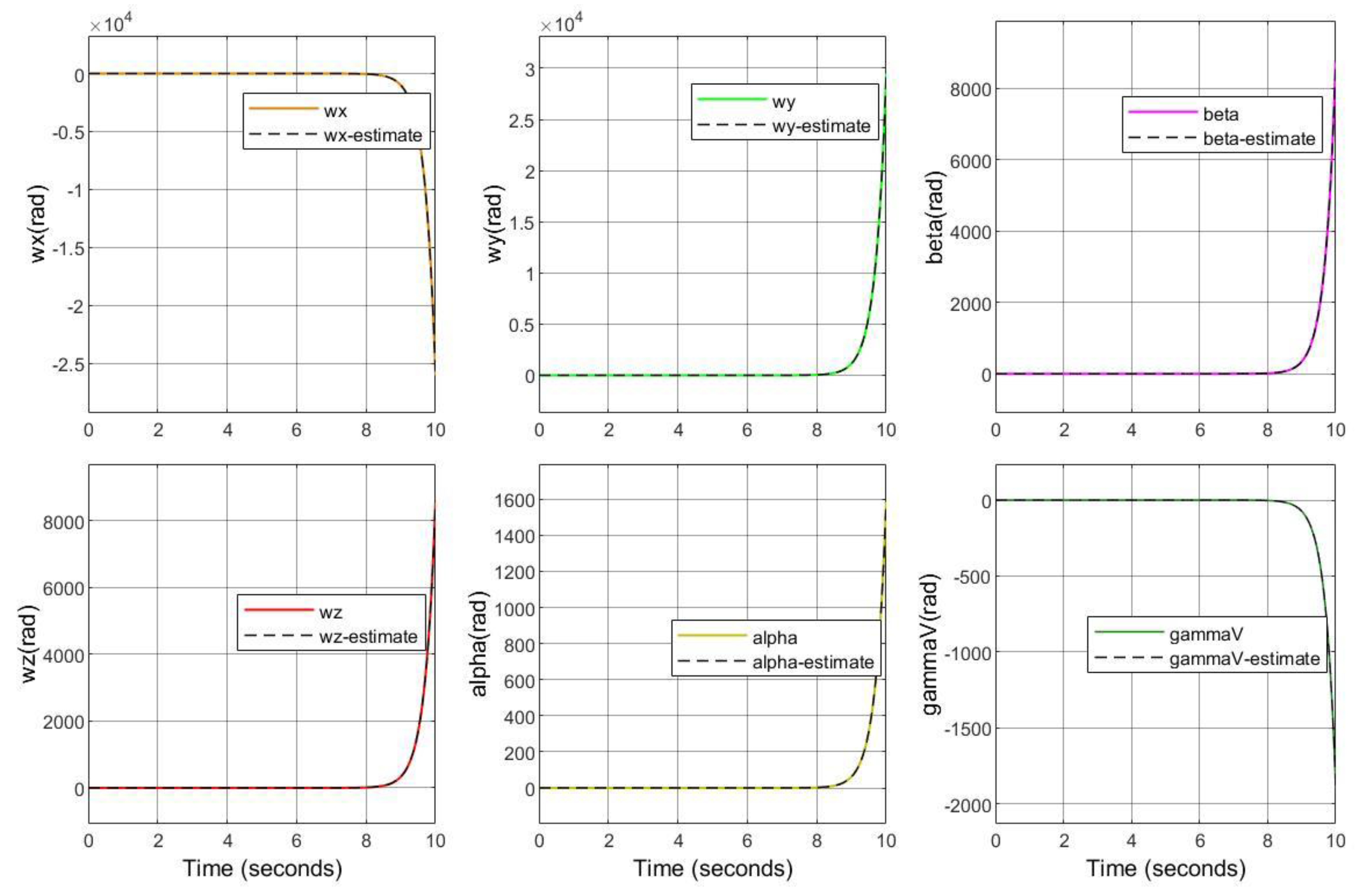 Electronics 11 03059 g008 550