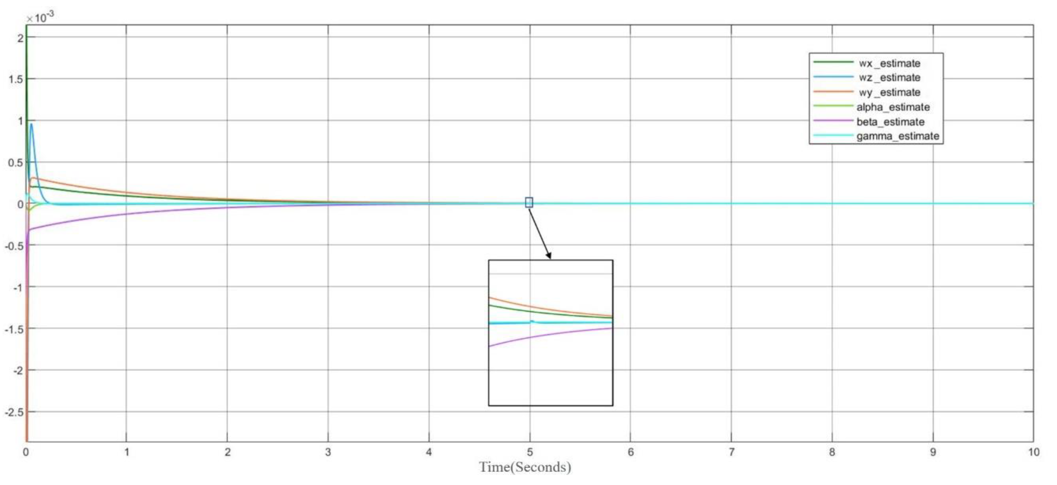 Electronics 11 03059 g009 550