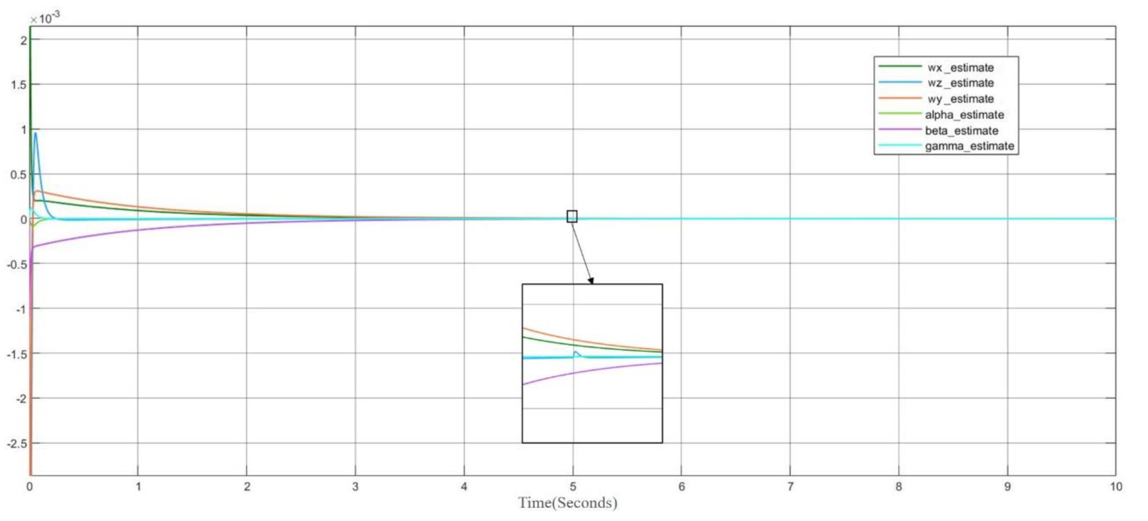 Electronics 11 03059 g010 550