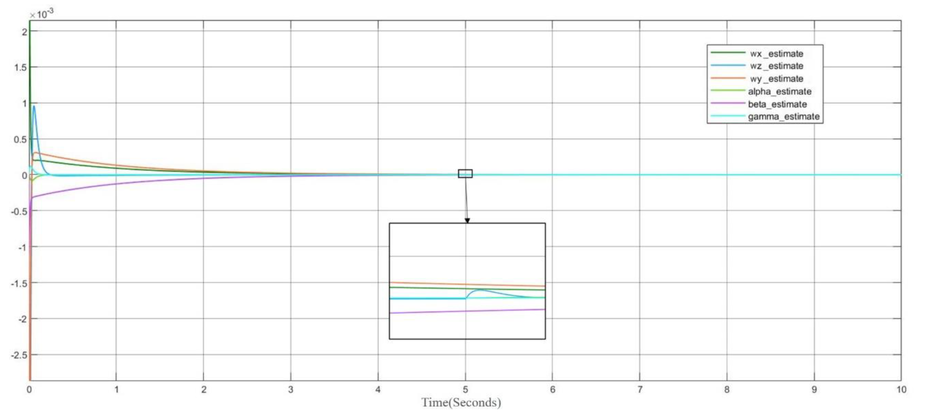 Electronics 11 03059 g011 550