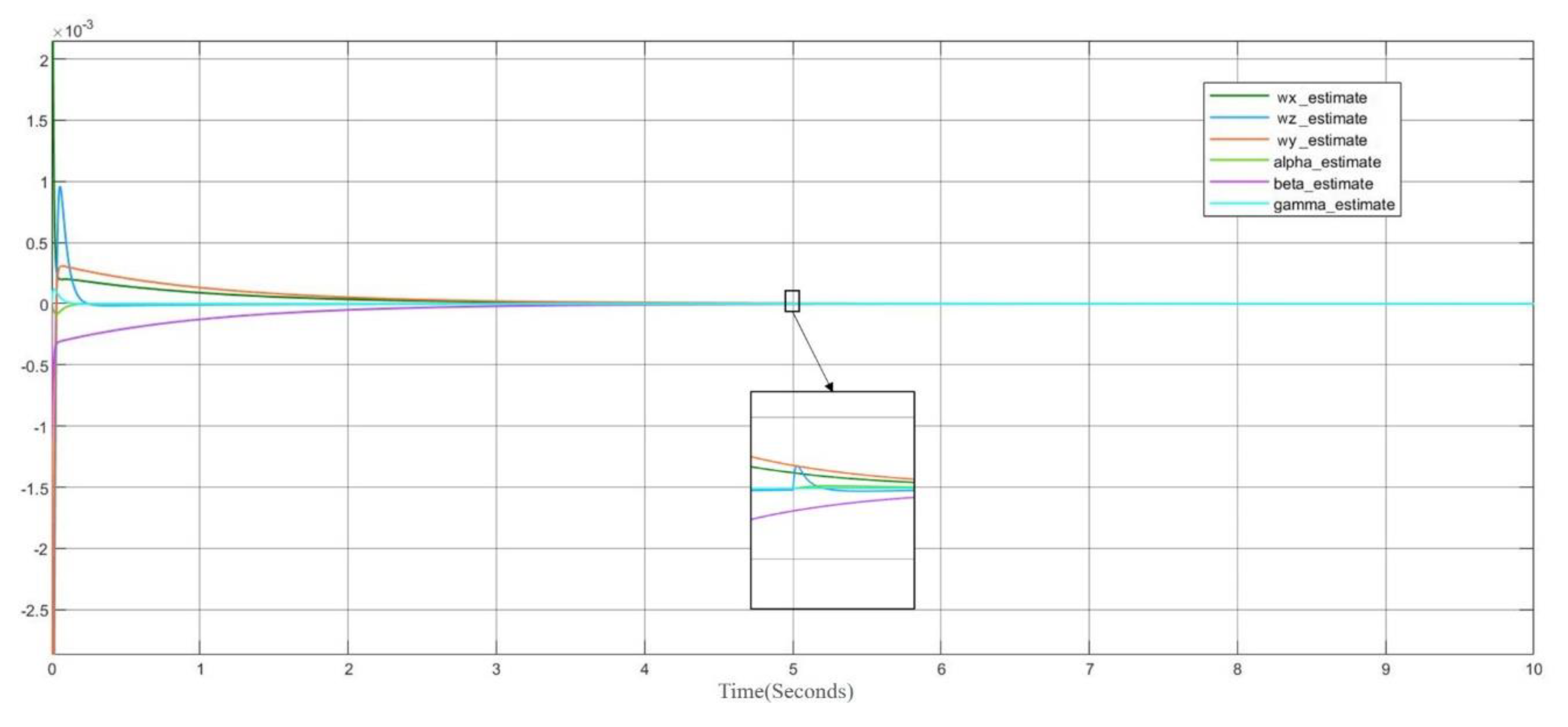 Electronics 11 03059 g012 550
