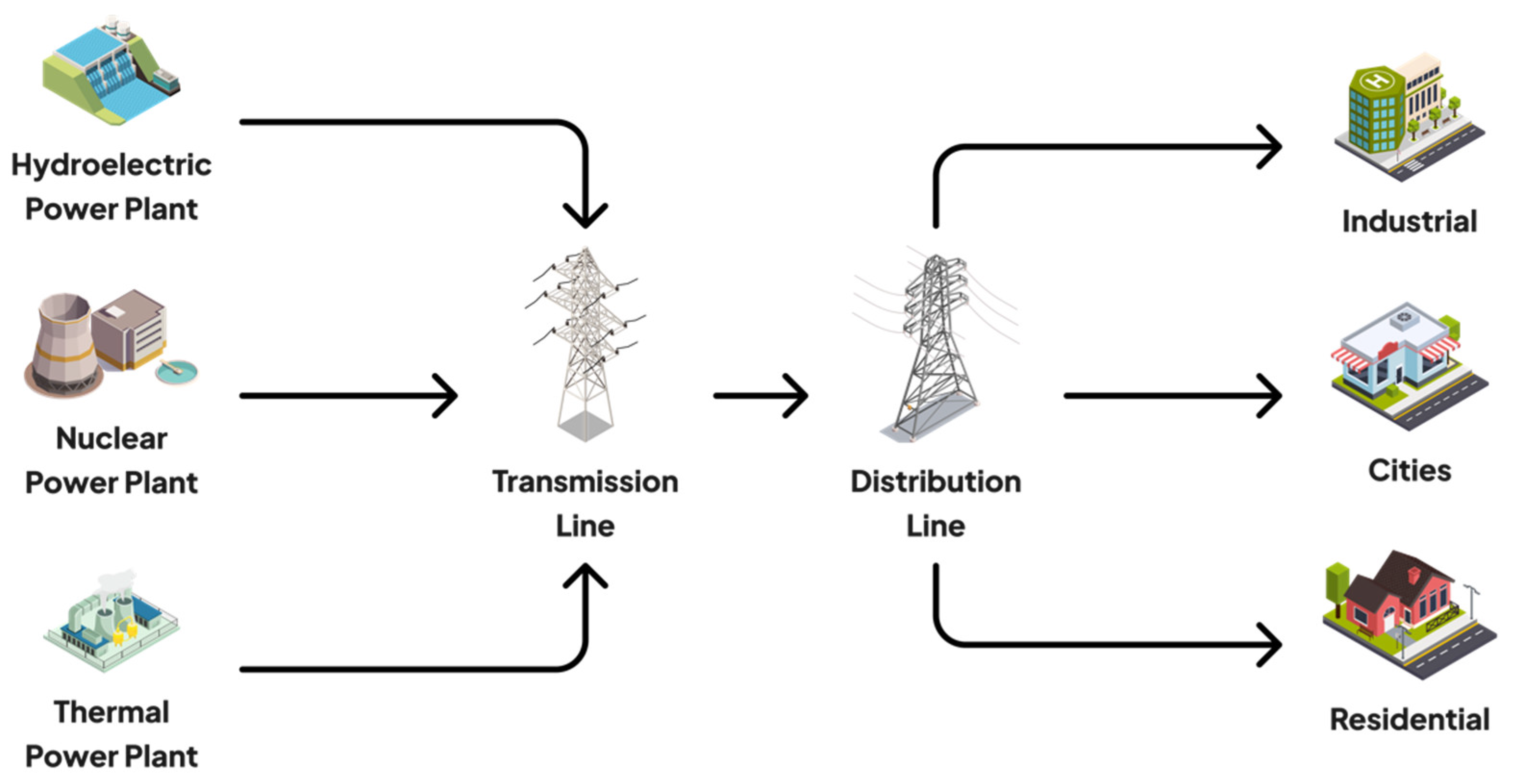 Electronics 11 03060 g001