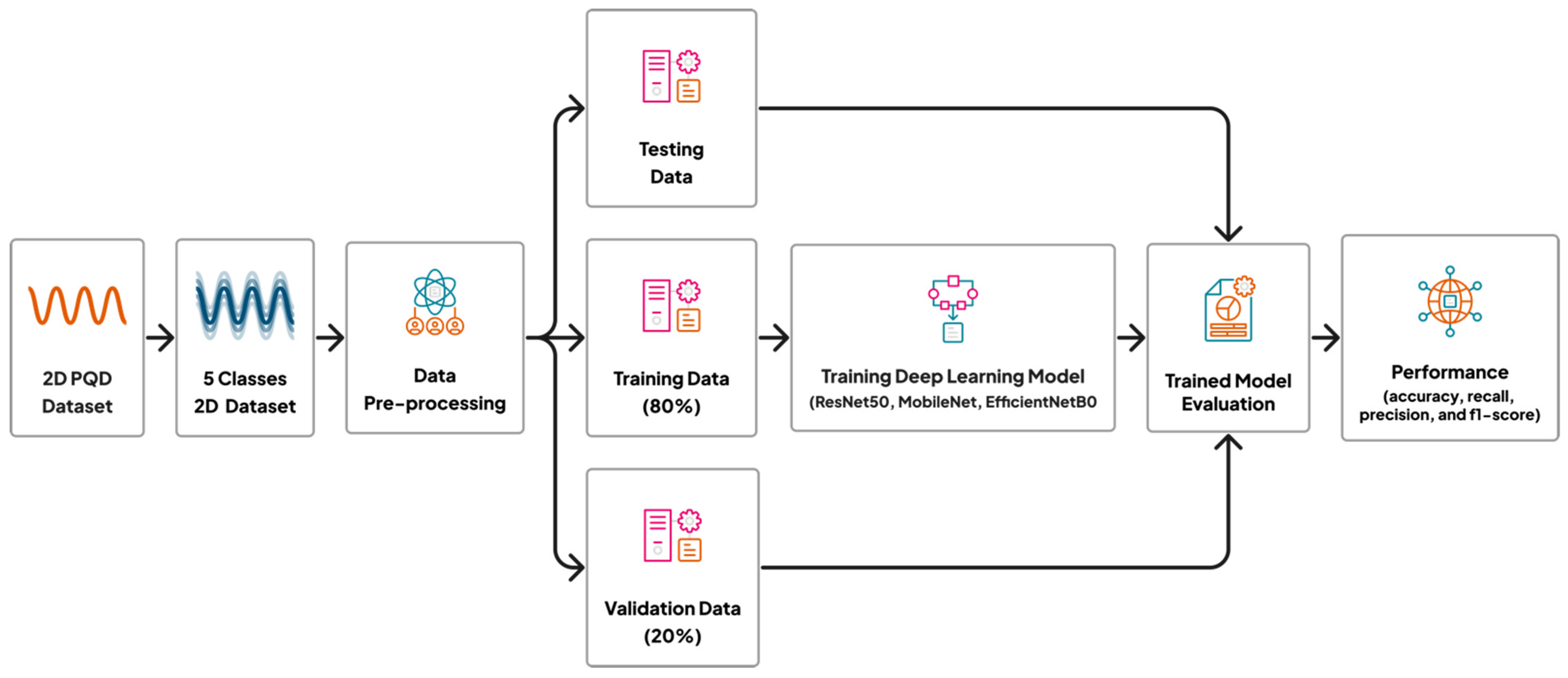 Electronics 11 03060 g005