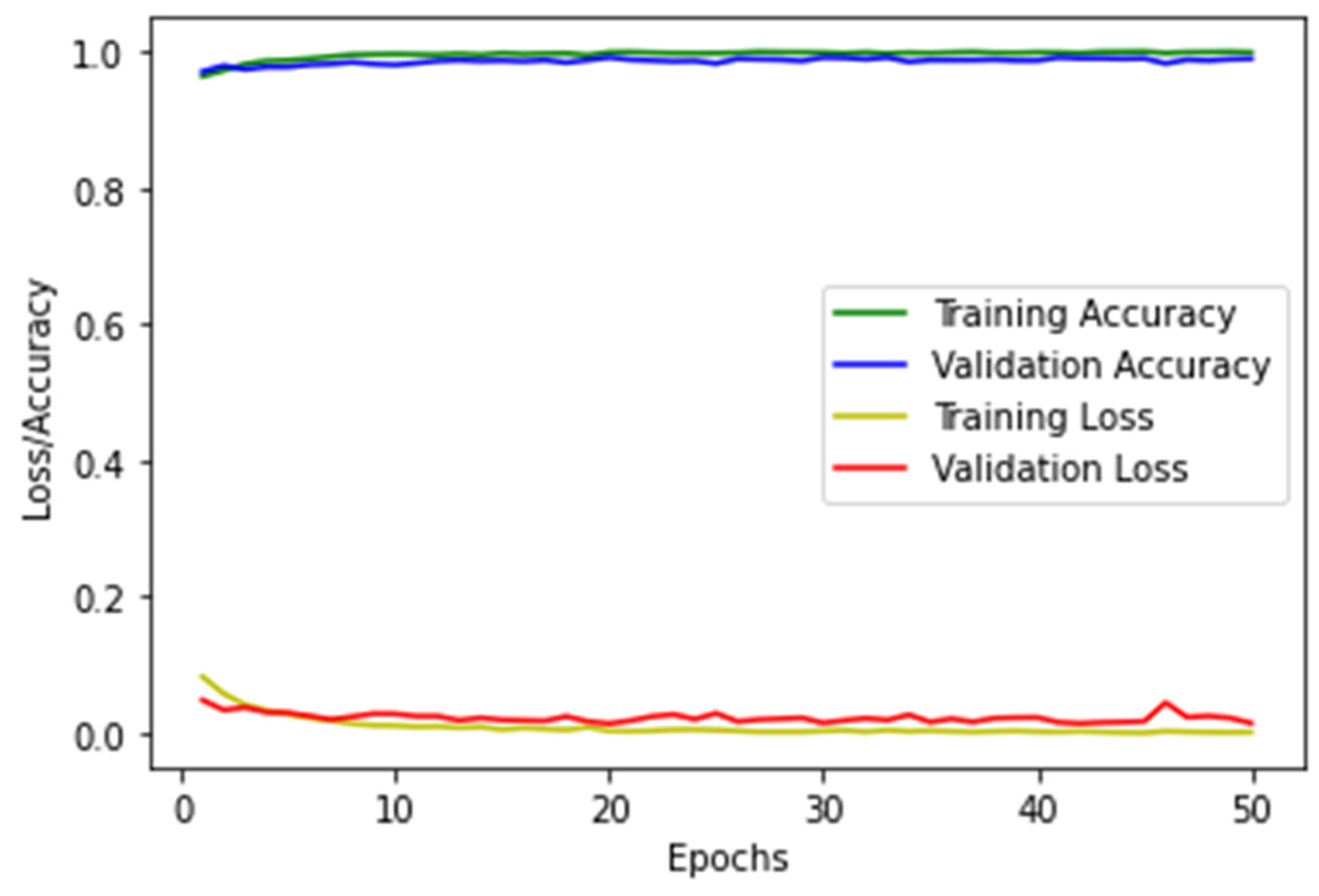 Electronics 11 03060 g007