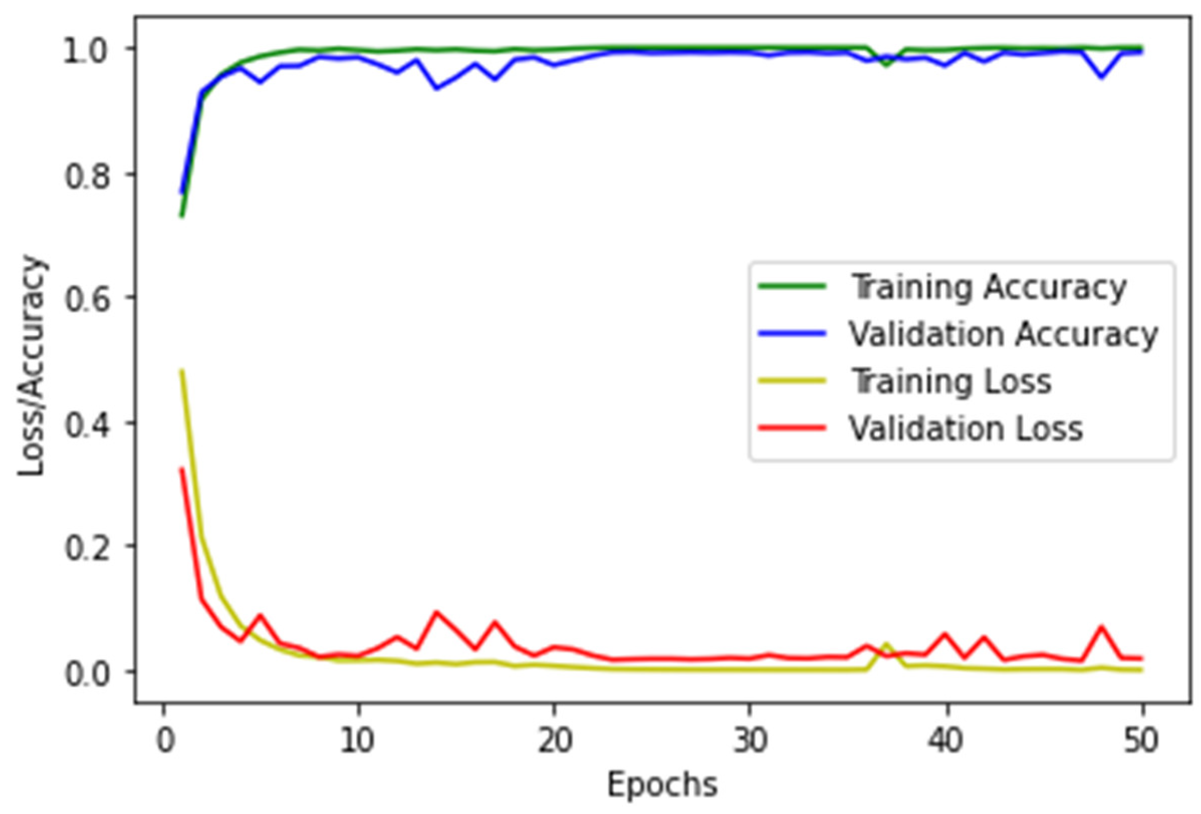 Electronics 11 03060 g008
