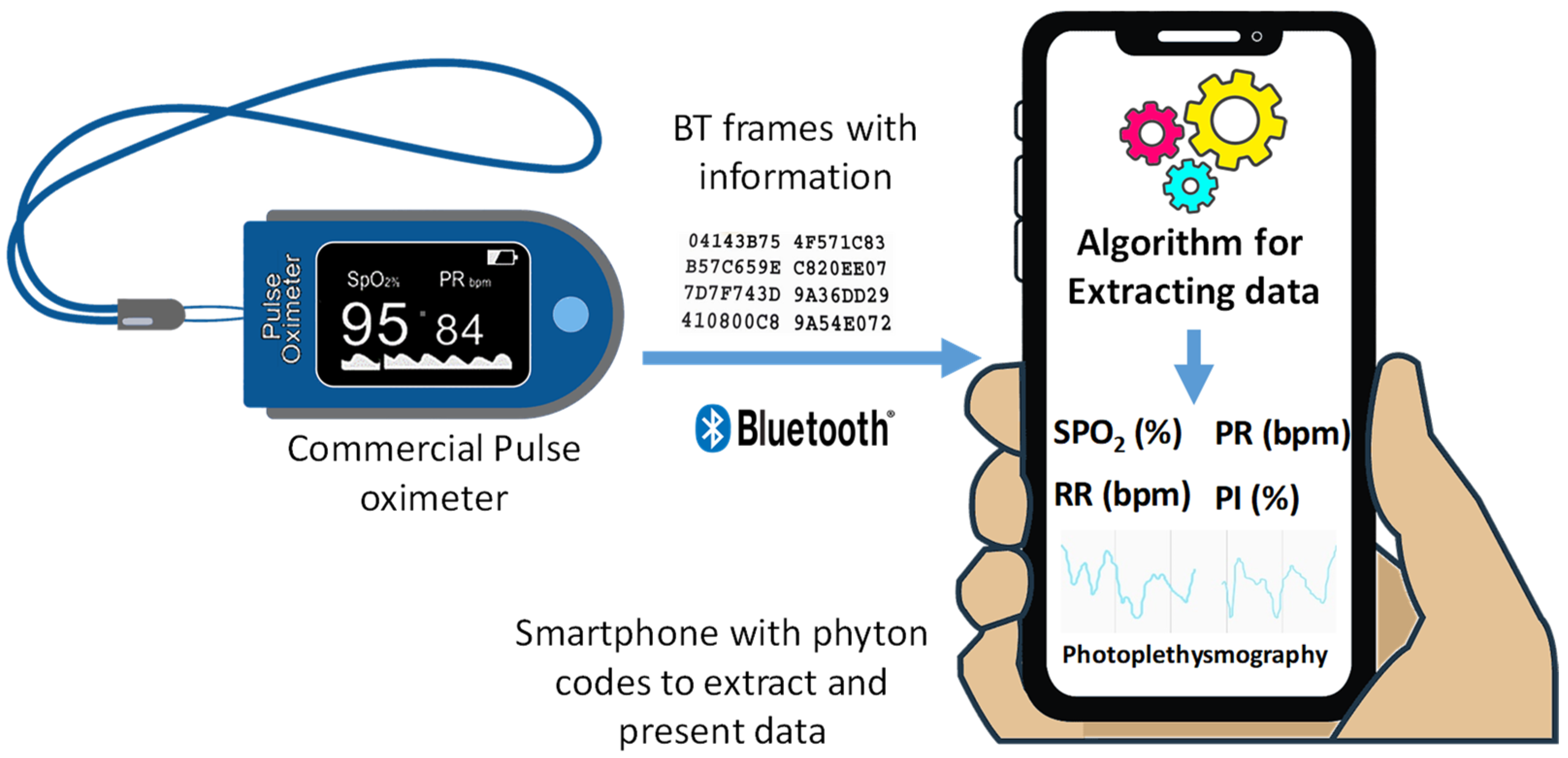 Experts call for urgent review of pulse oximeters - a vital tool