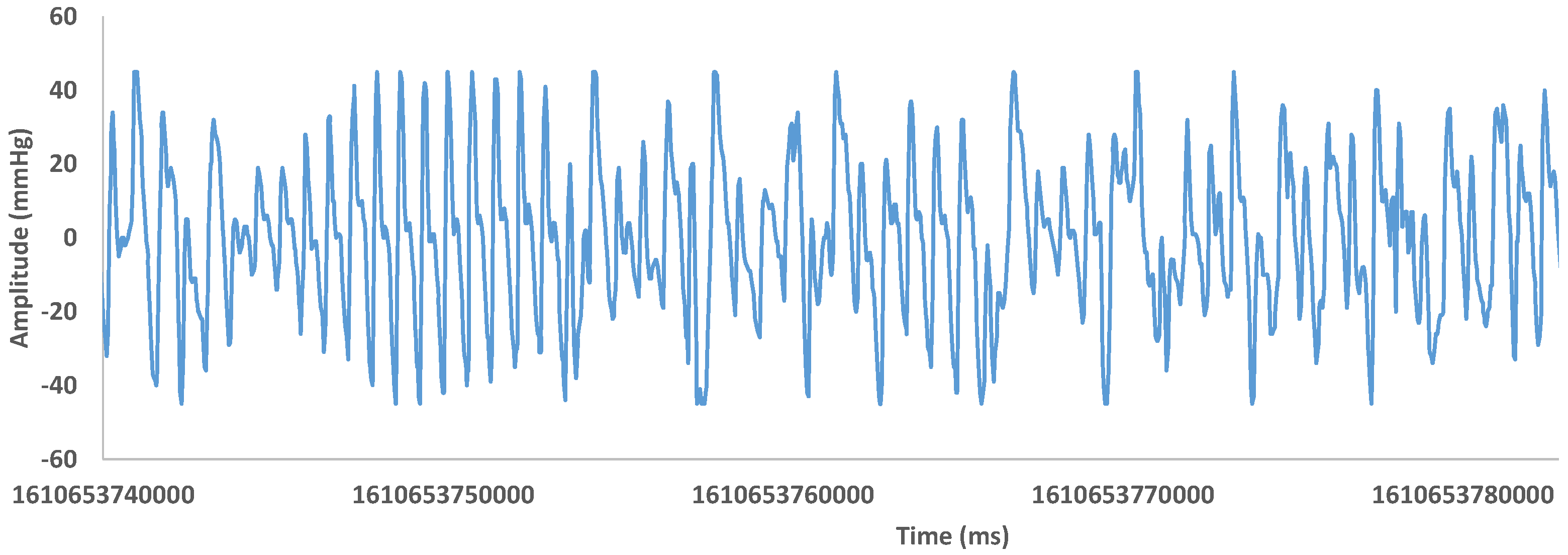 Electronics 11 03061 g011 550