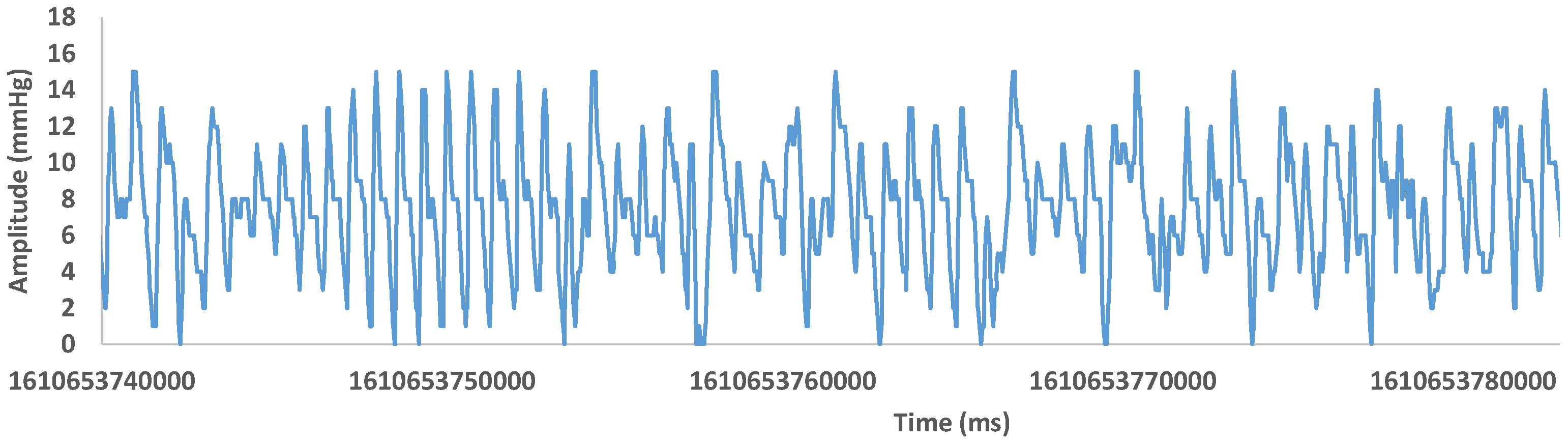 Electronics 11 03061 g012 550