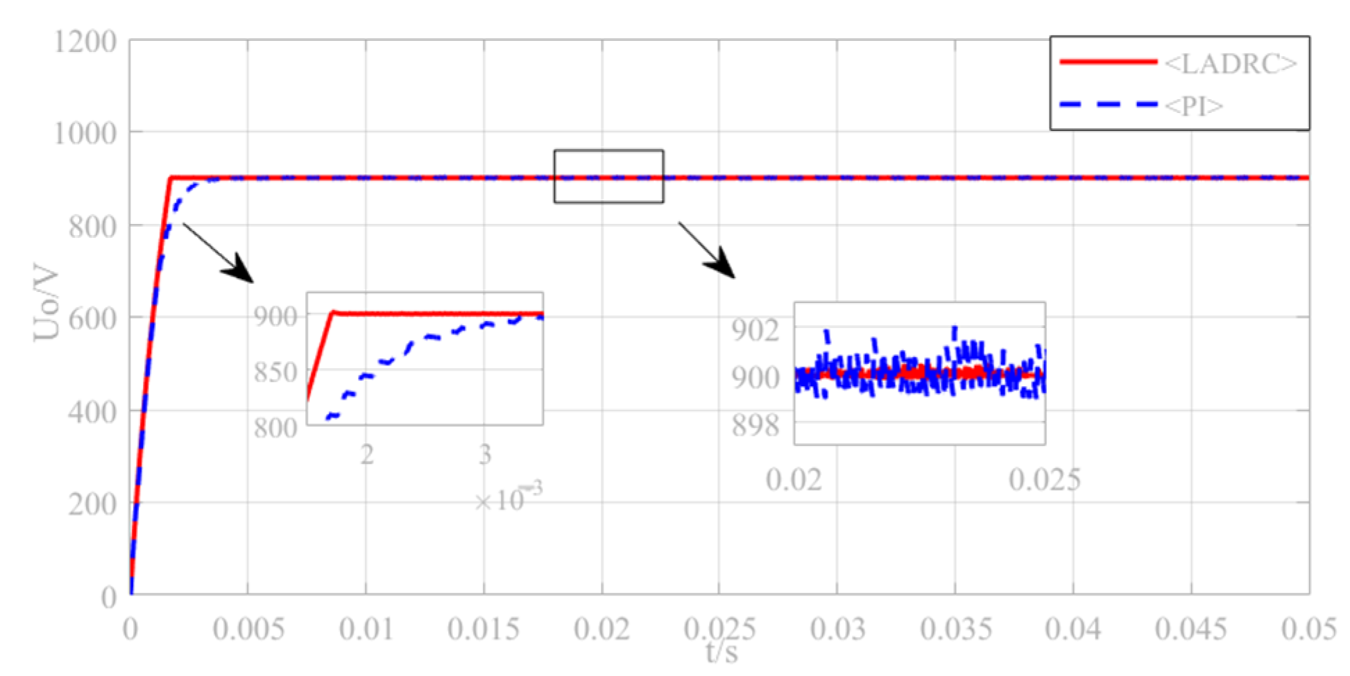 Electronics 11 03062 g009 550