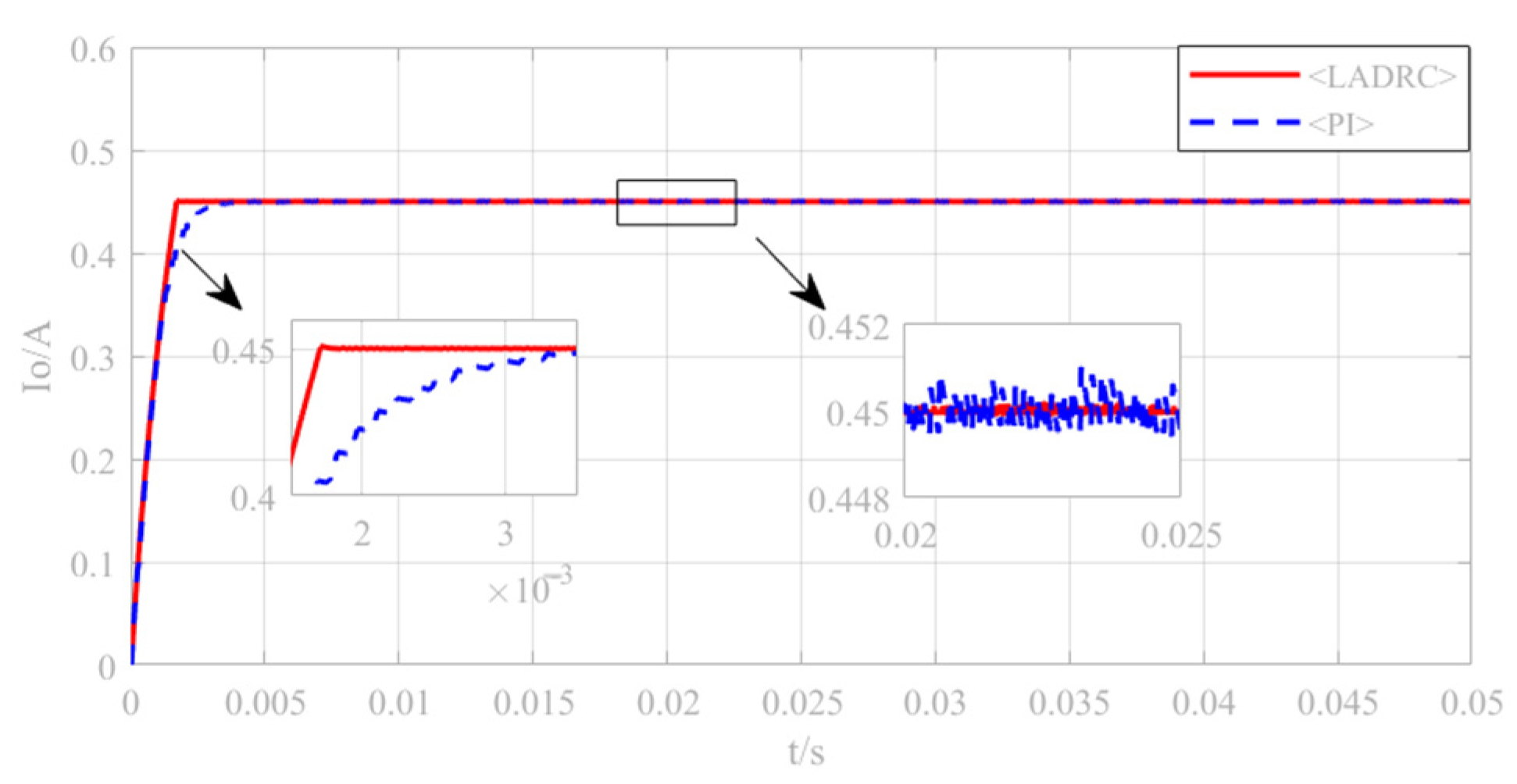 Electronics 11 03062 g010 550