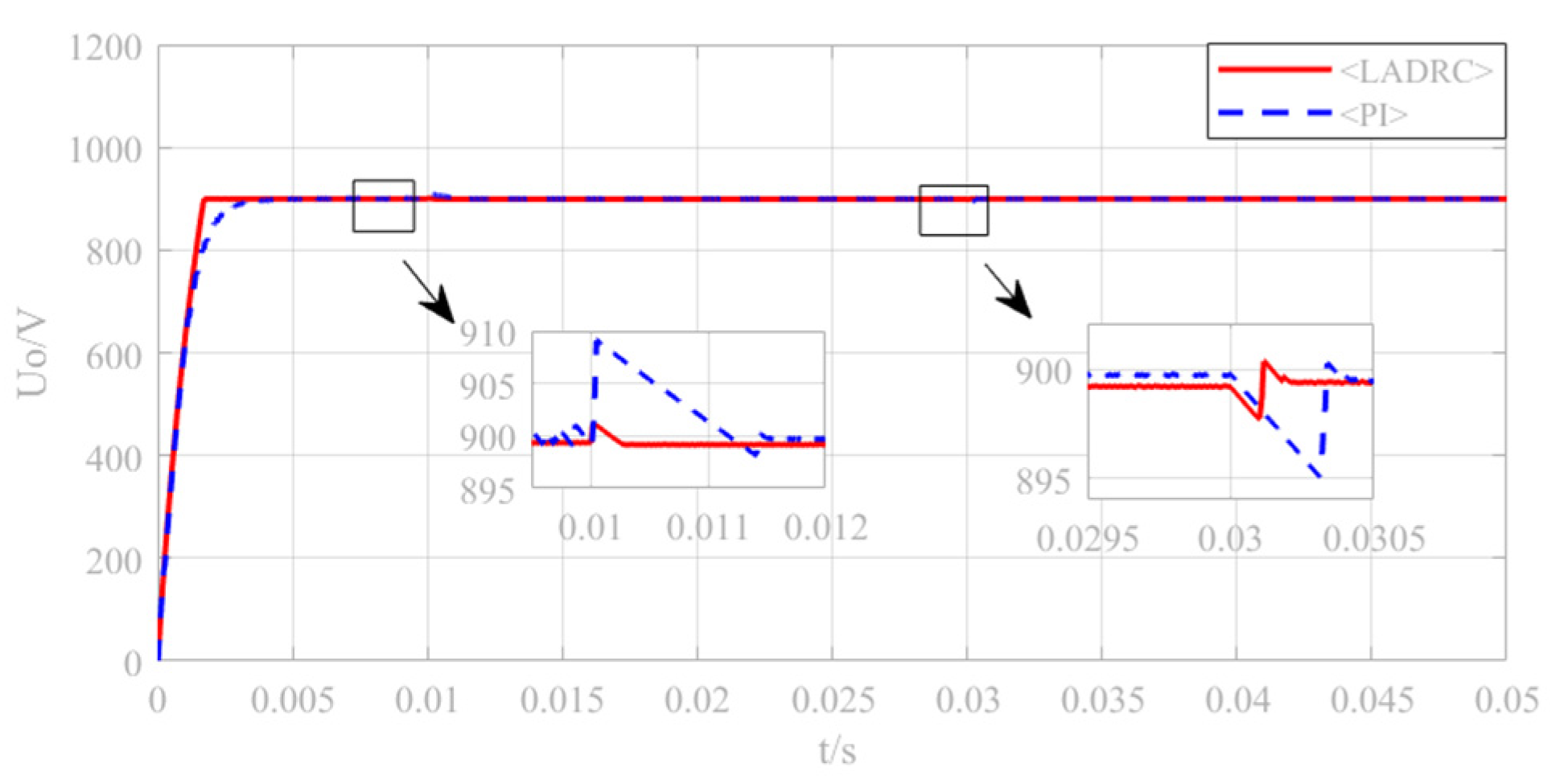Electronics 11 03062 g011 550