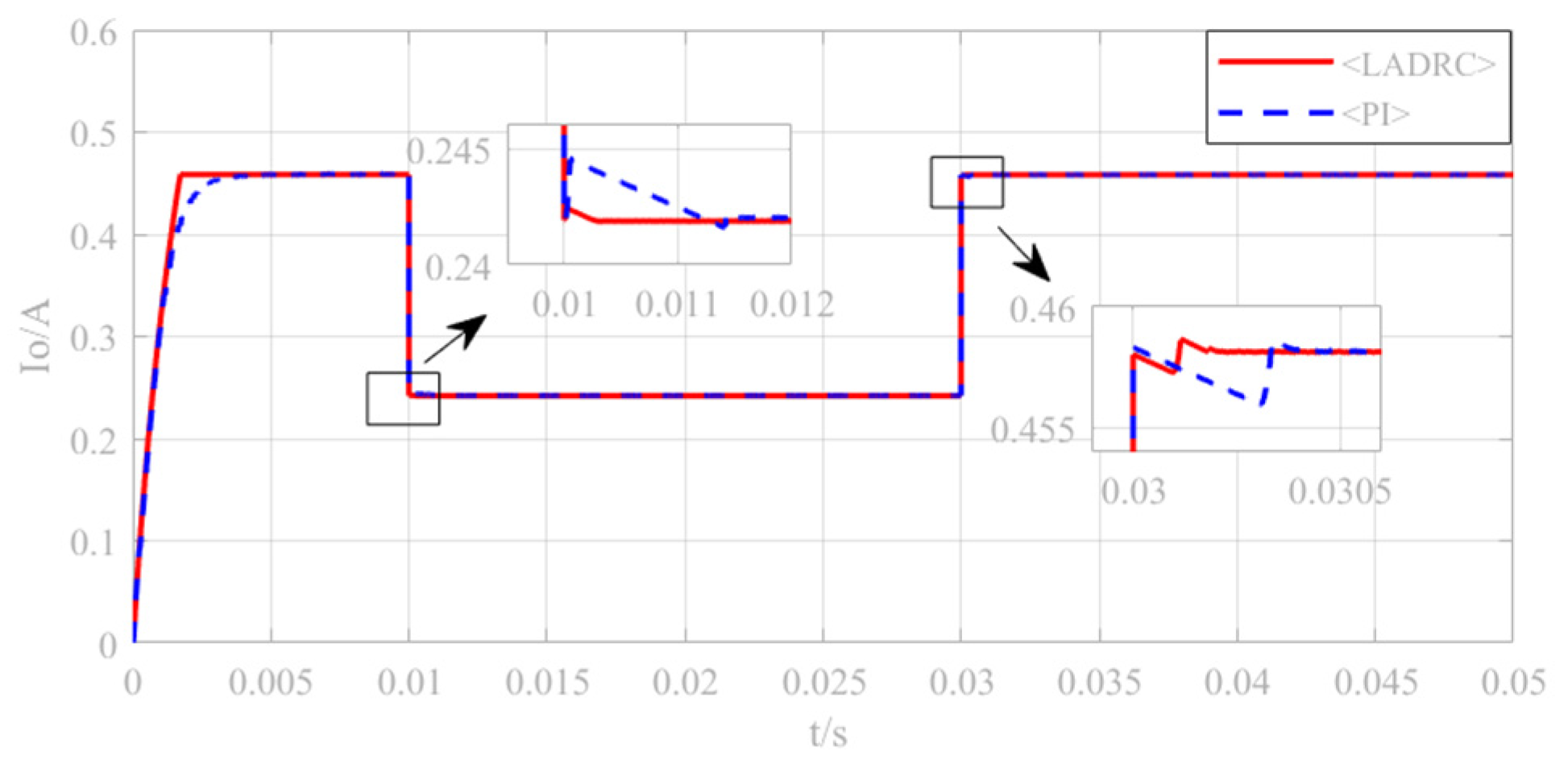 Electronics 11 03062 g012 550