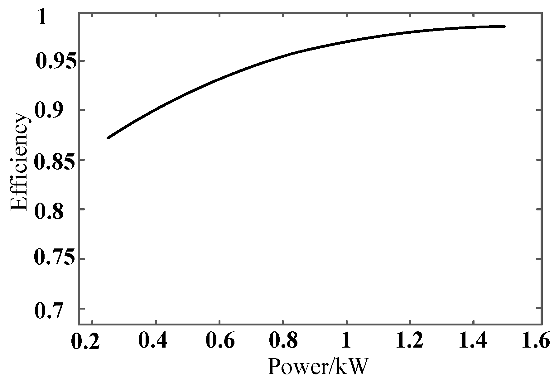 Electronics 11 03062 g024 550