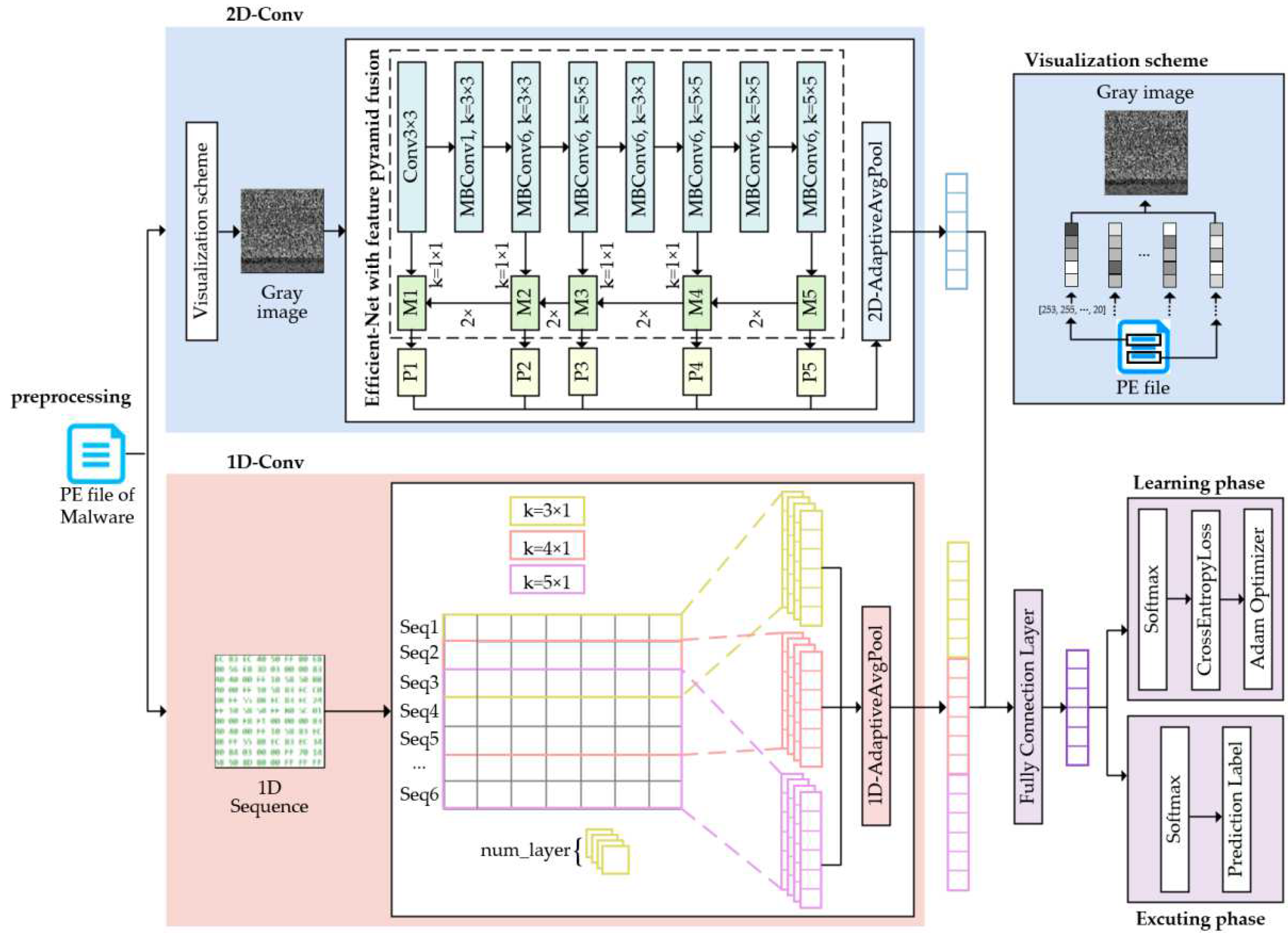 Electronics 11 03064 g001 Electronics 11 03064 g001