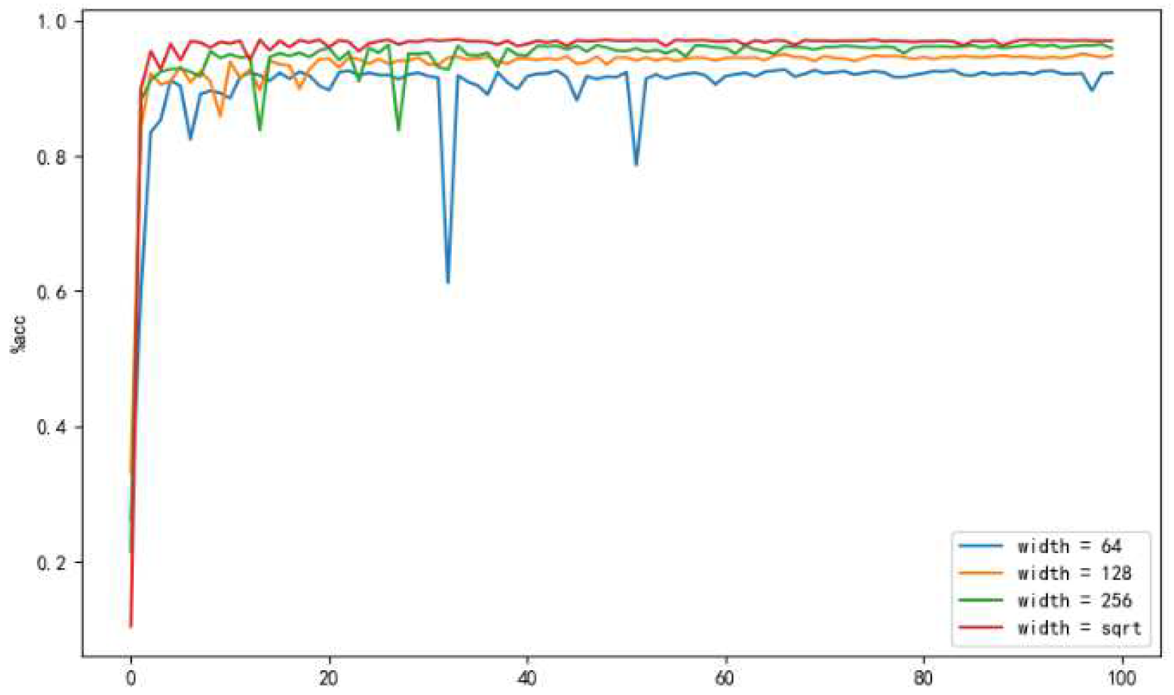 Electronics 11 03064 g003 Electronics 11 03064 g003