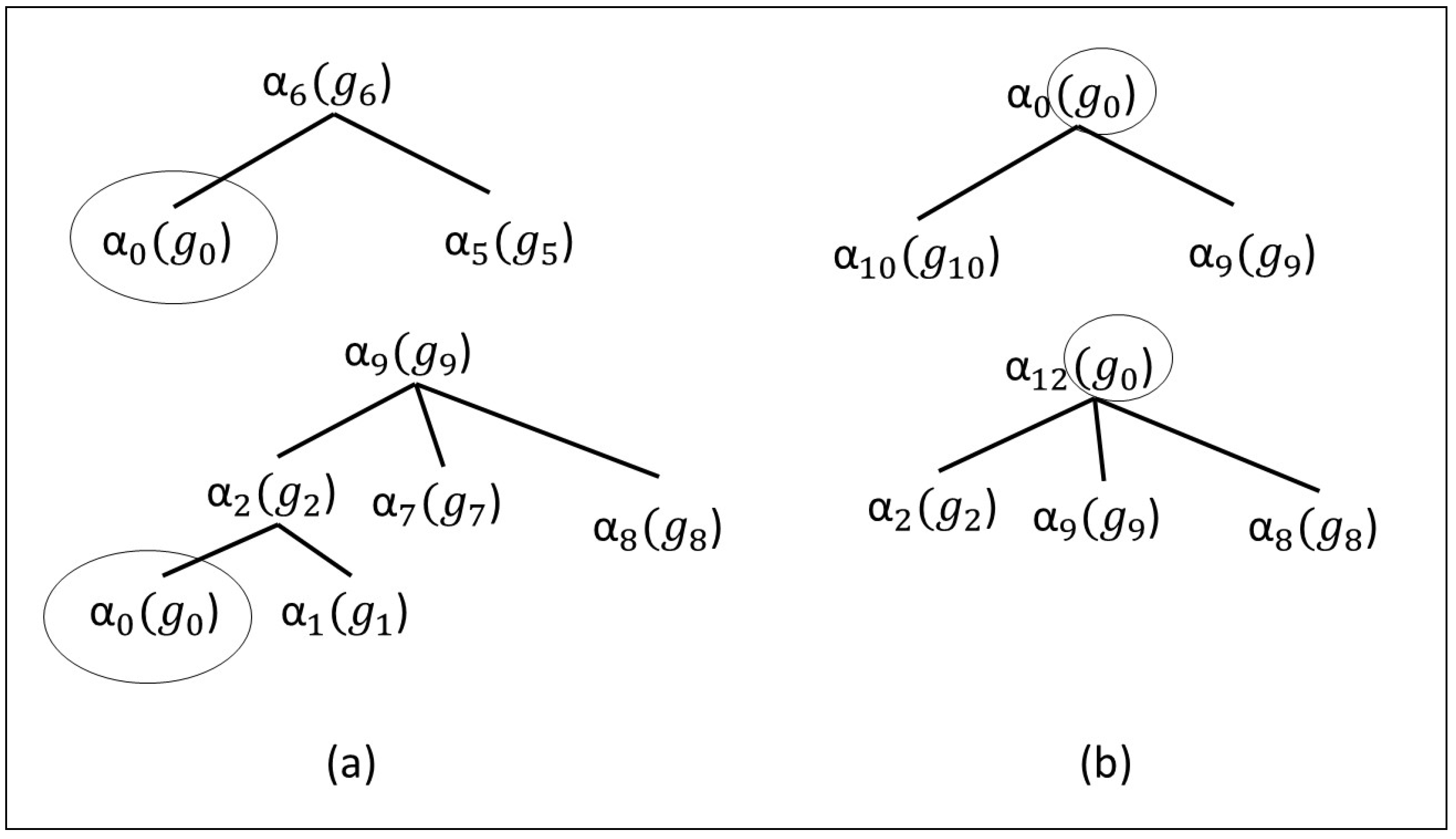 Electronics 11 03065 g002