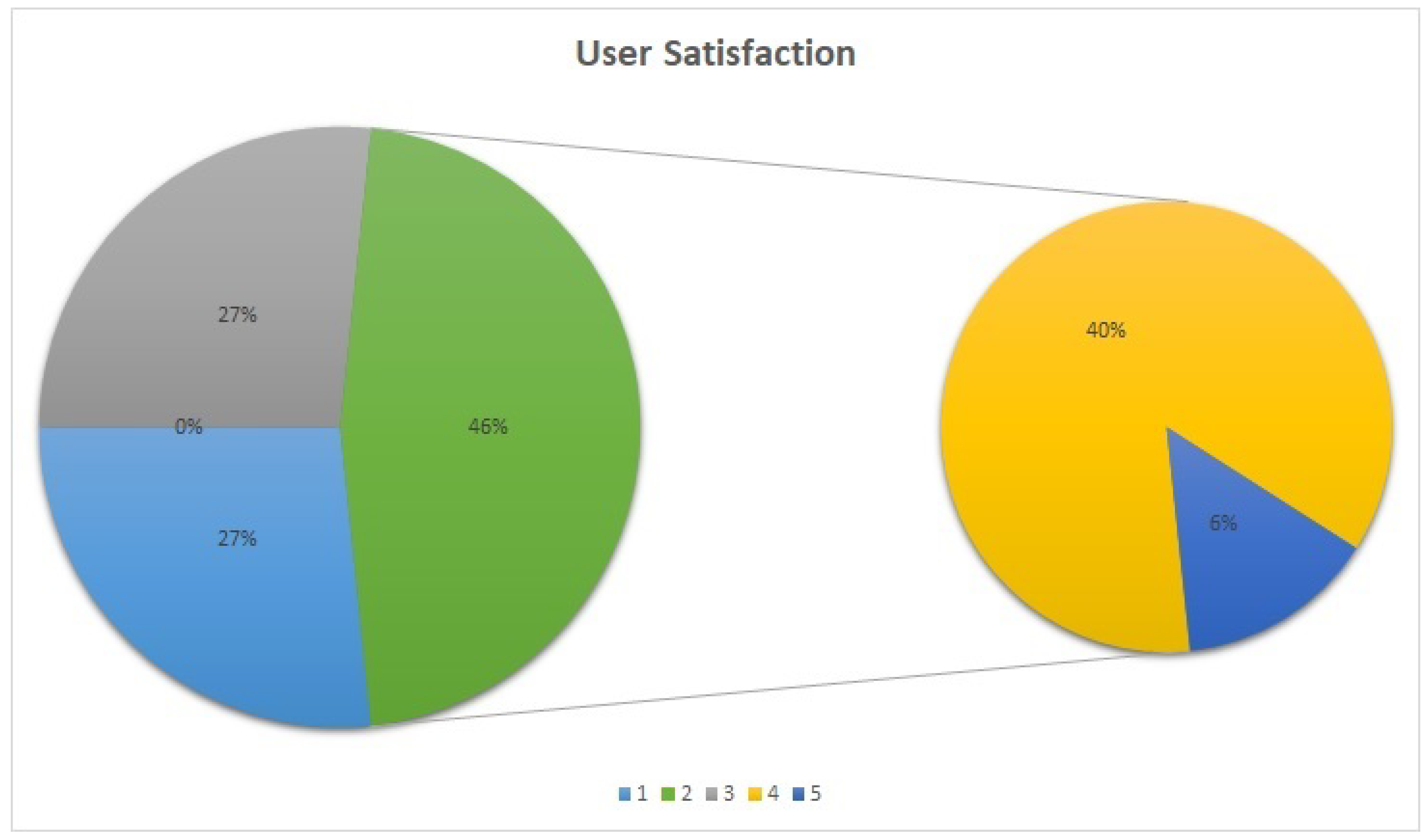 Electronics 11 03065 g007