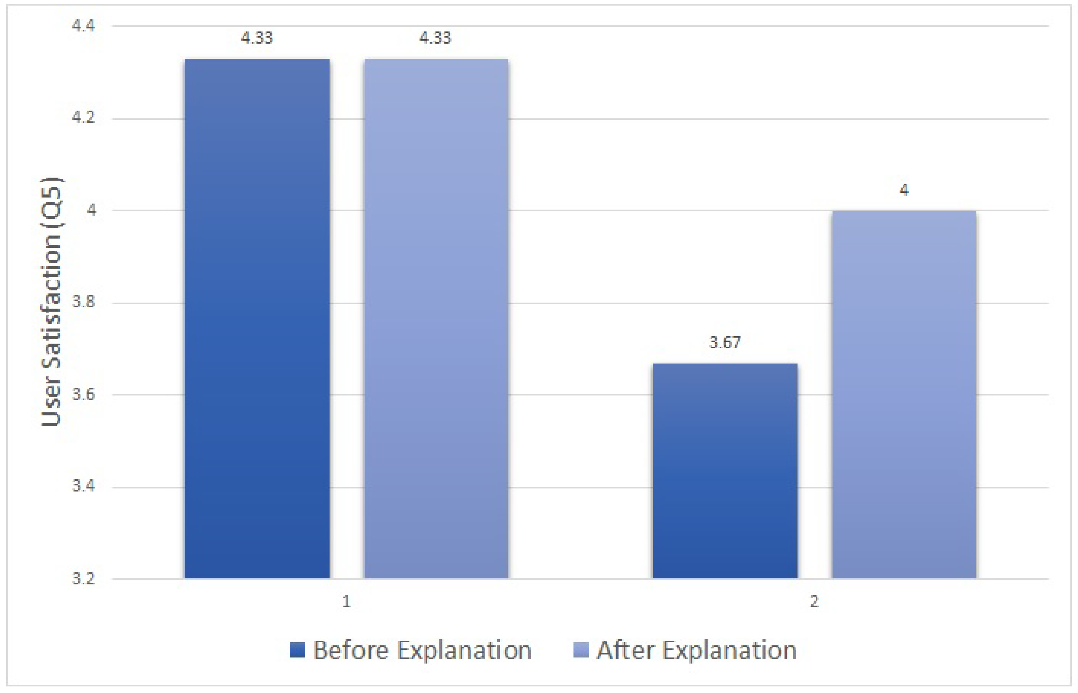 Electronics 11 03065 g008