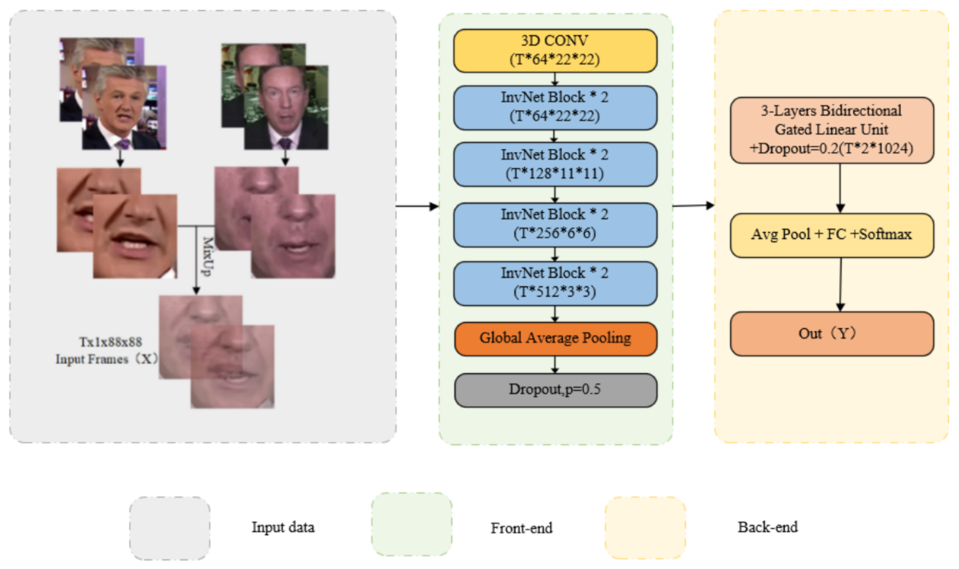 Electronics | Free Full-Text | An Interference-Resistant and Low ...