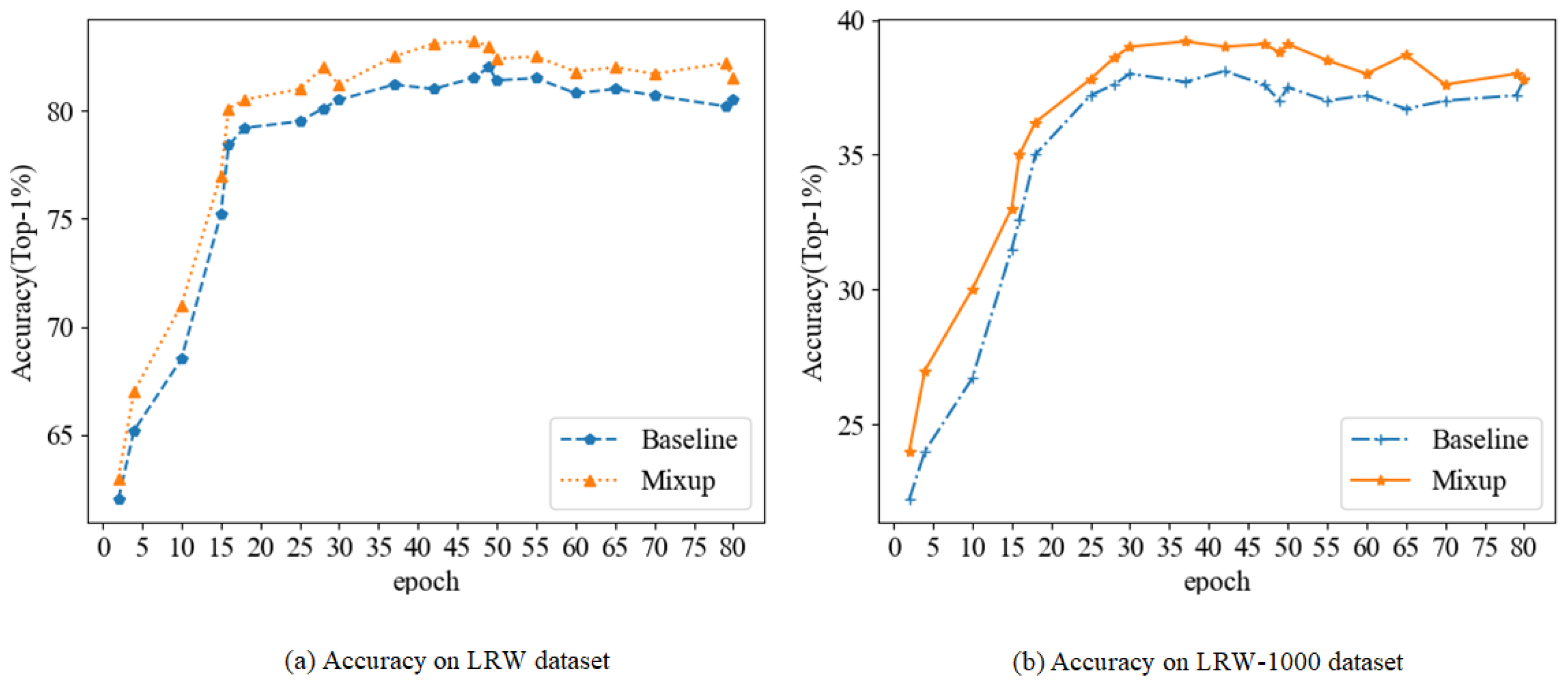 Electronics 11 03066 g007 Electronics 11 03066 g007