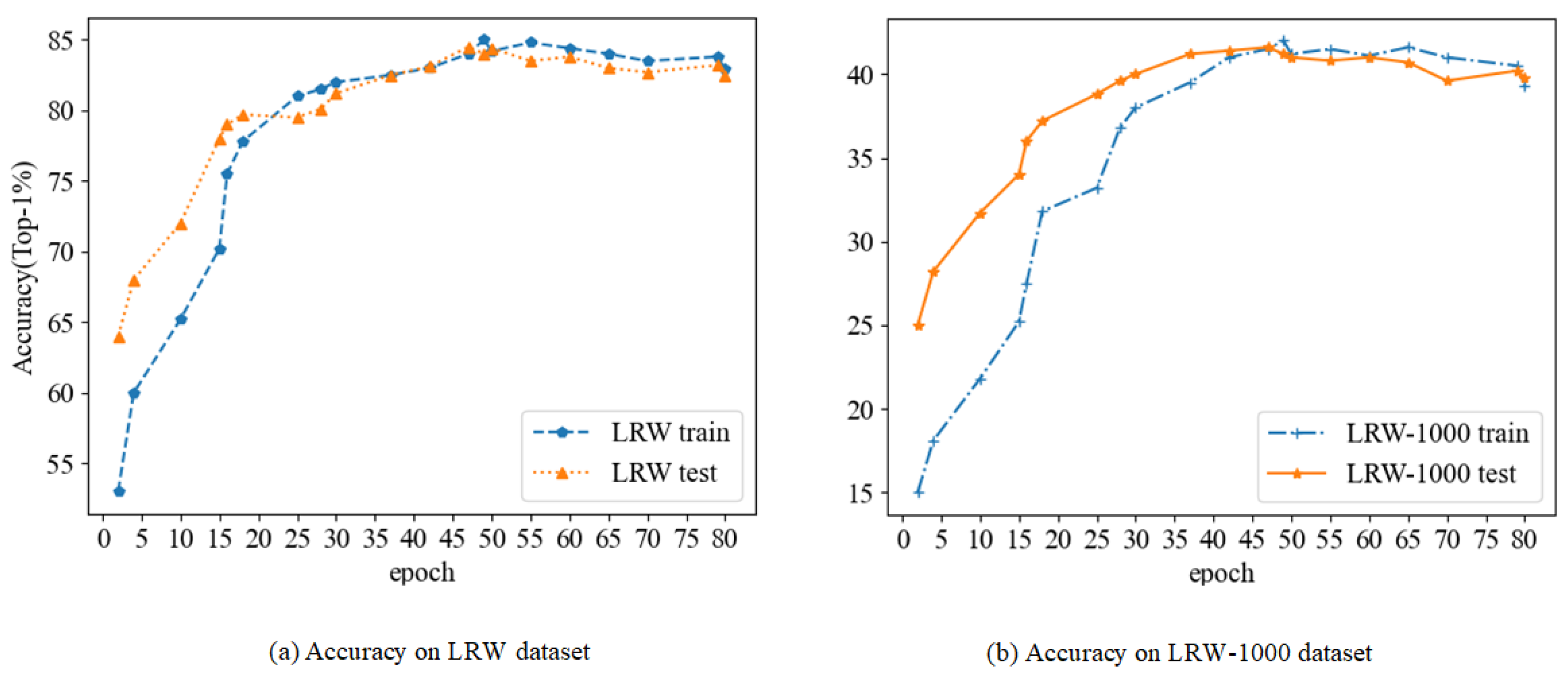 Electronics 11 03066 g011 Electronics 11 03066 g011