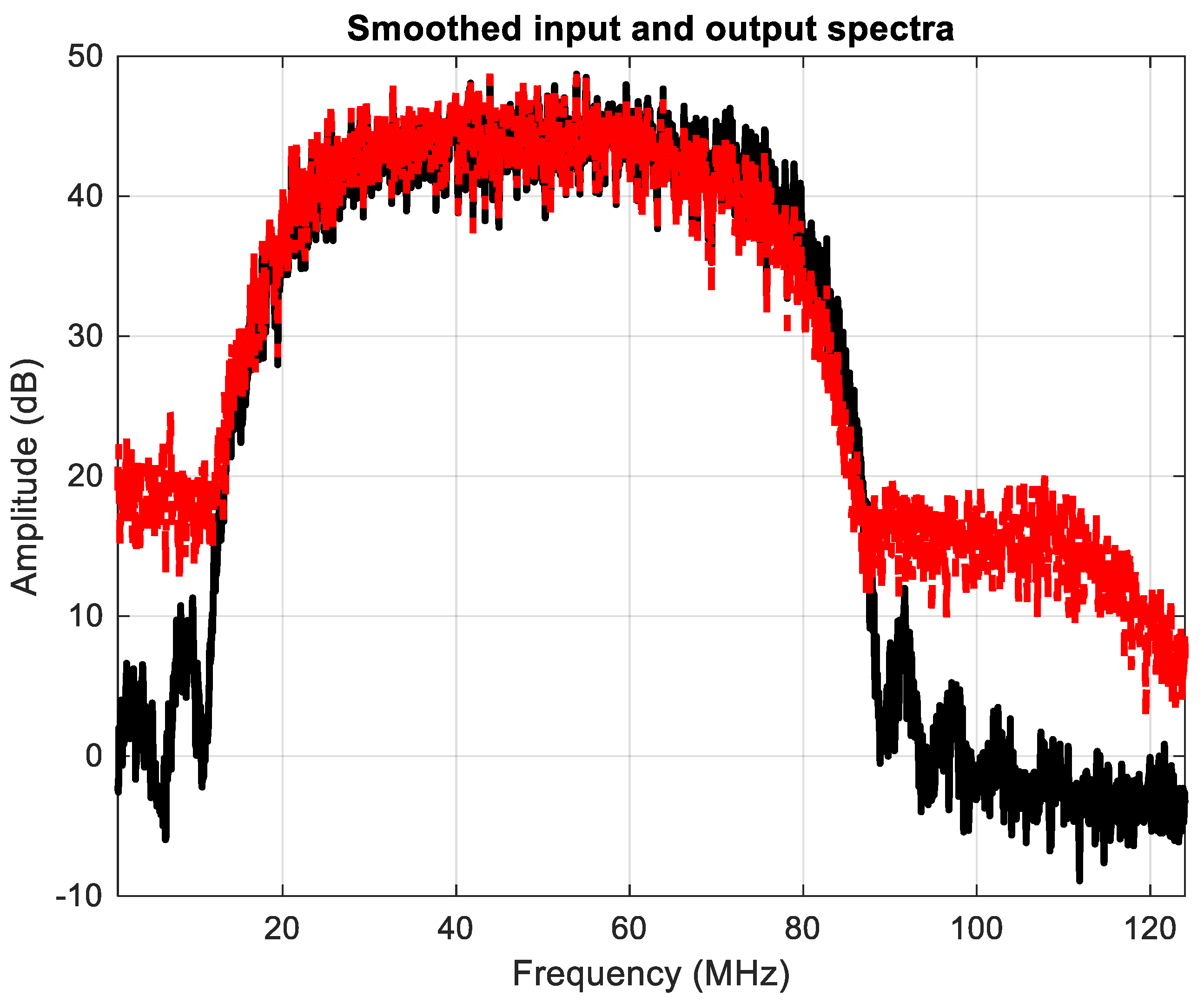 Electronics 11 03067 g001