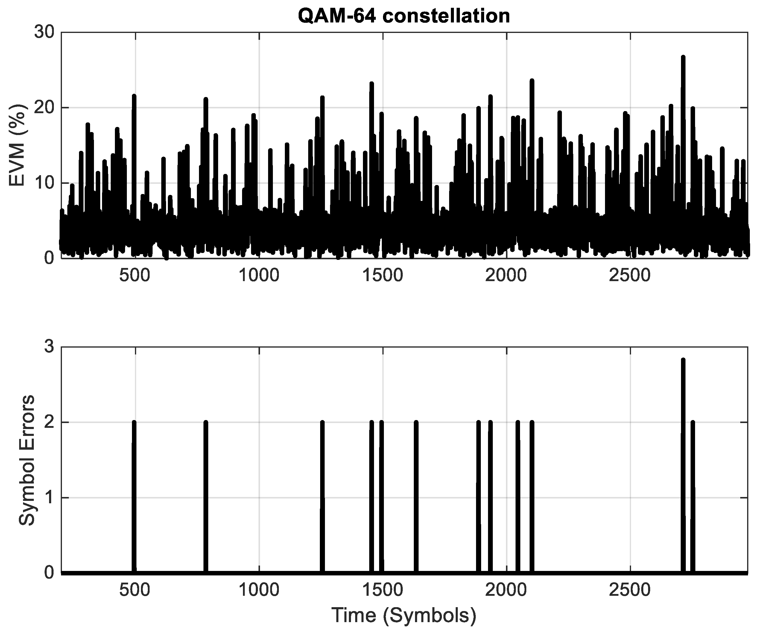 Electronics 11 03067 g002