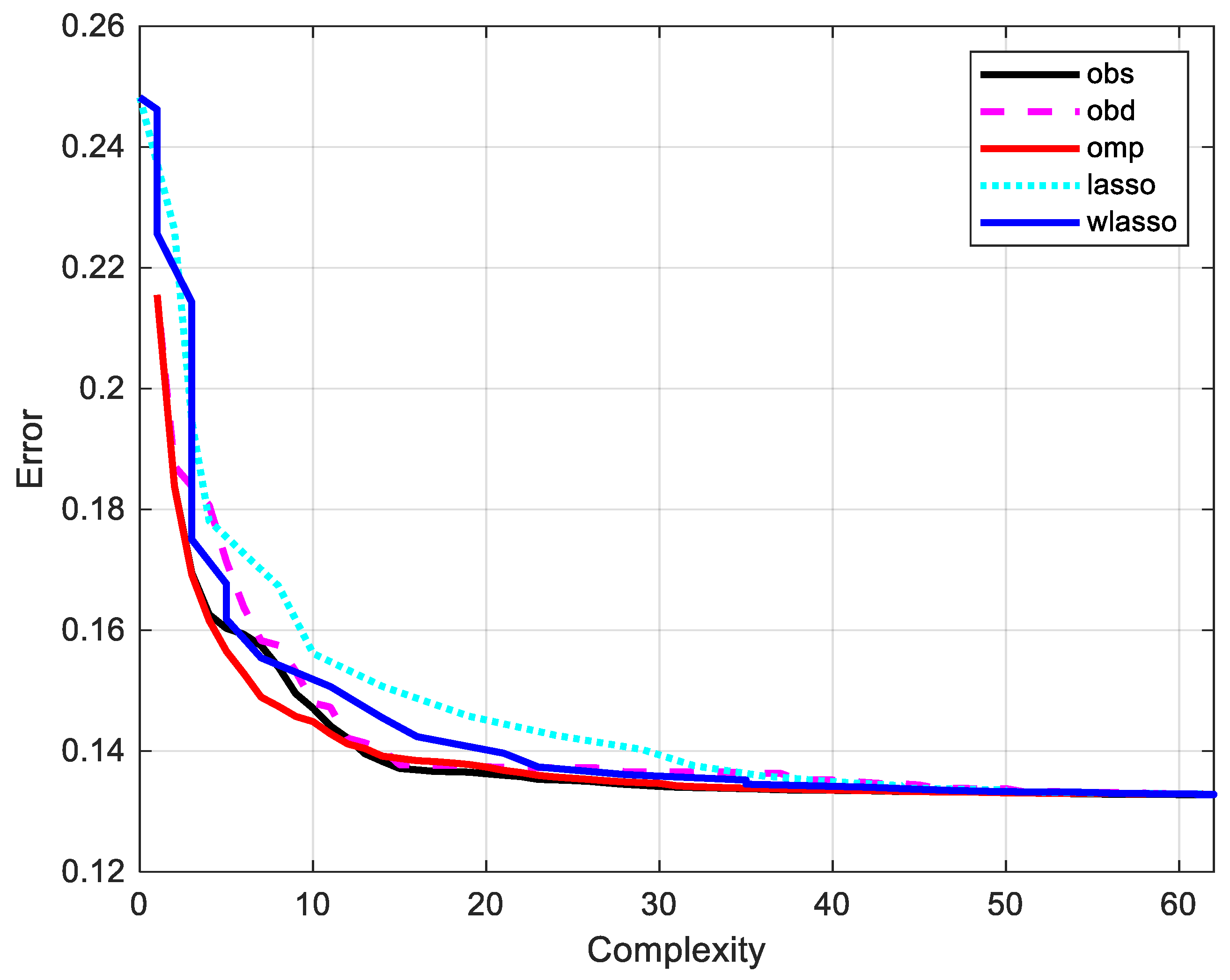 Electronics 11 03067 g006