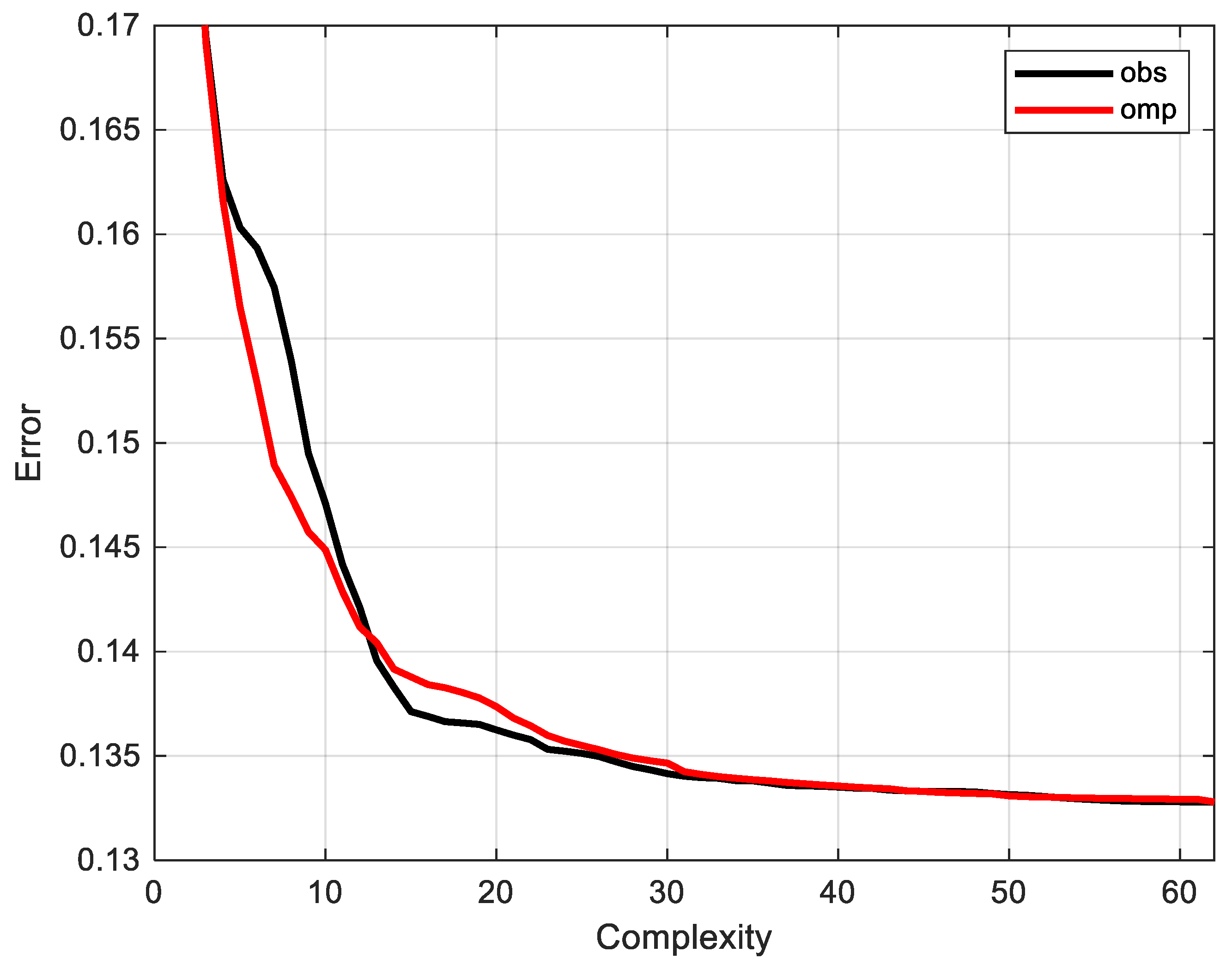 Electronics 11 03067 g007