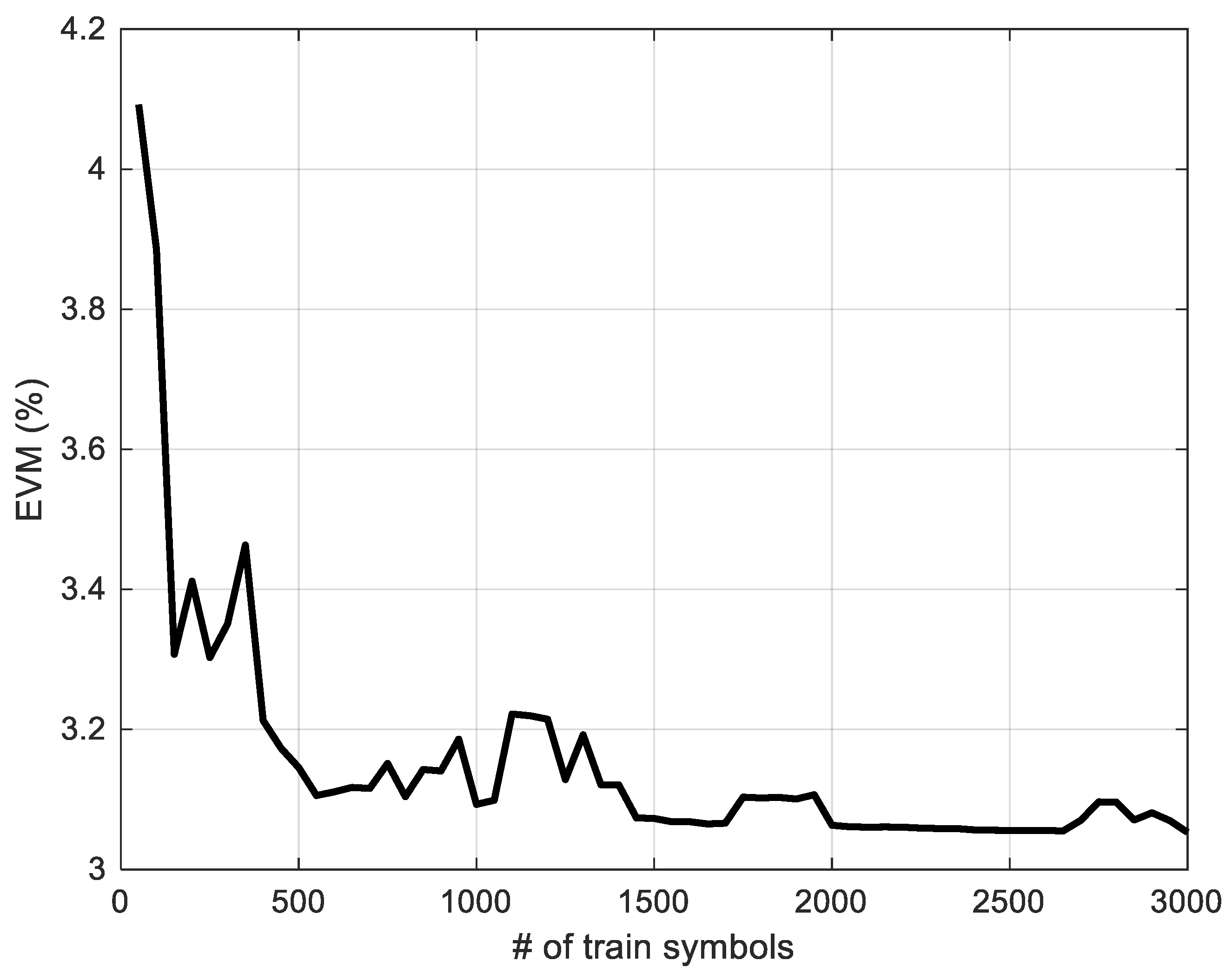 Electronics 11 03067 g010