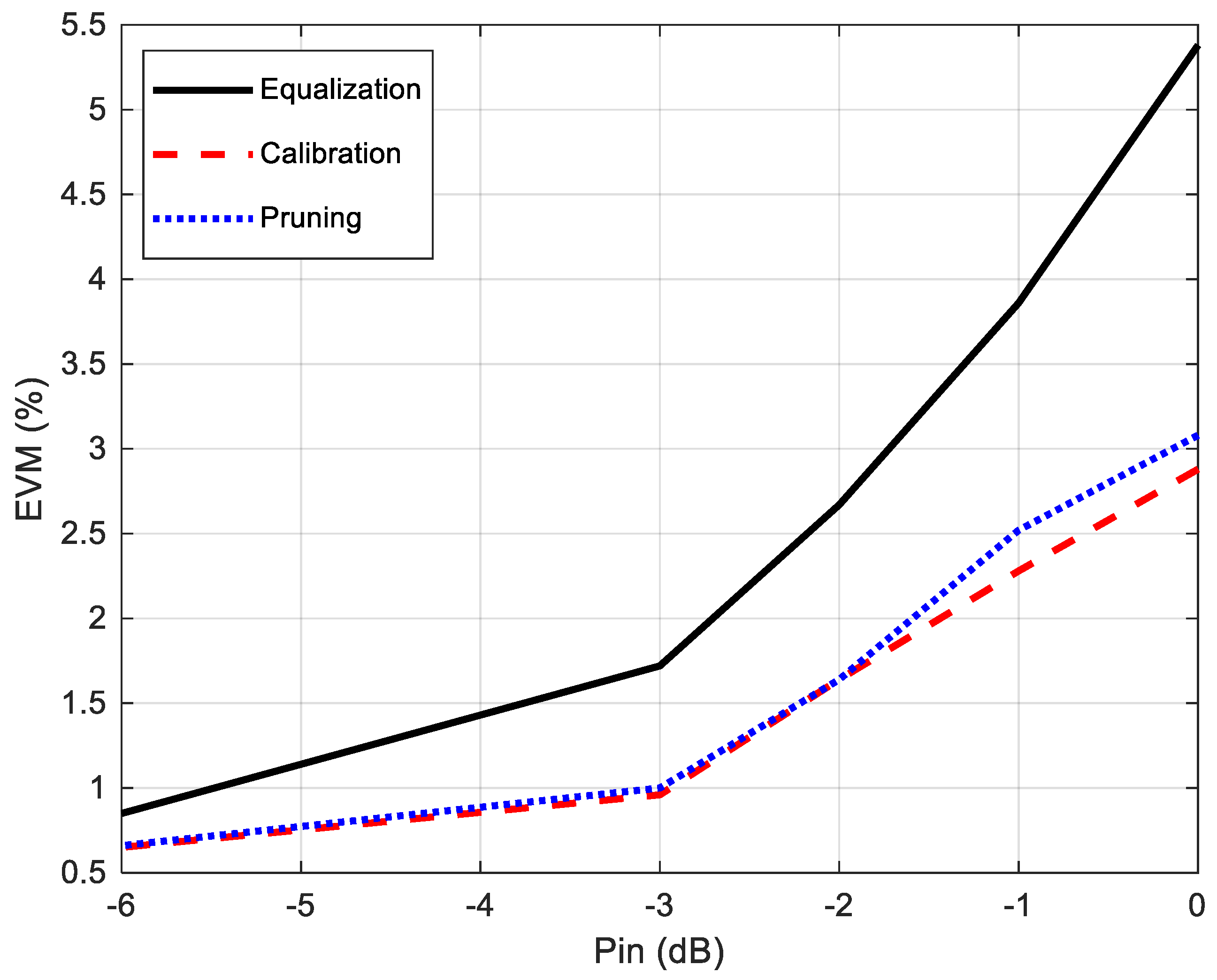 Electronics 11 03067 g011