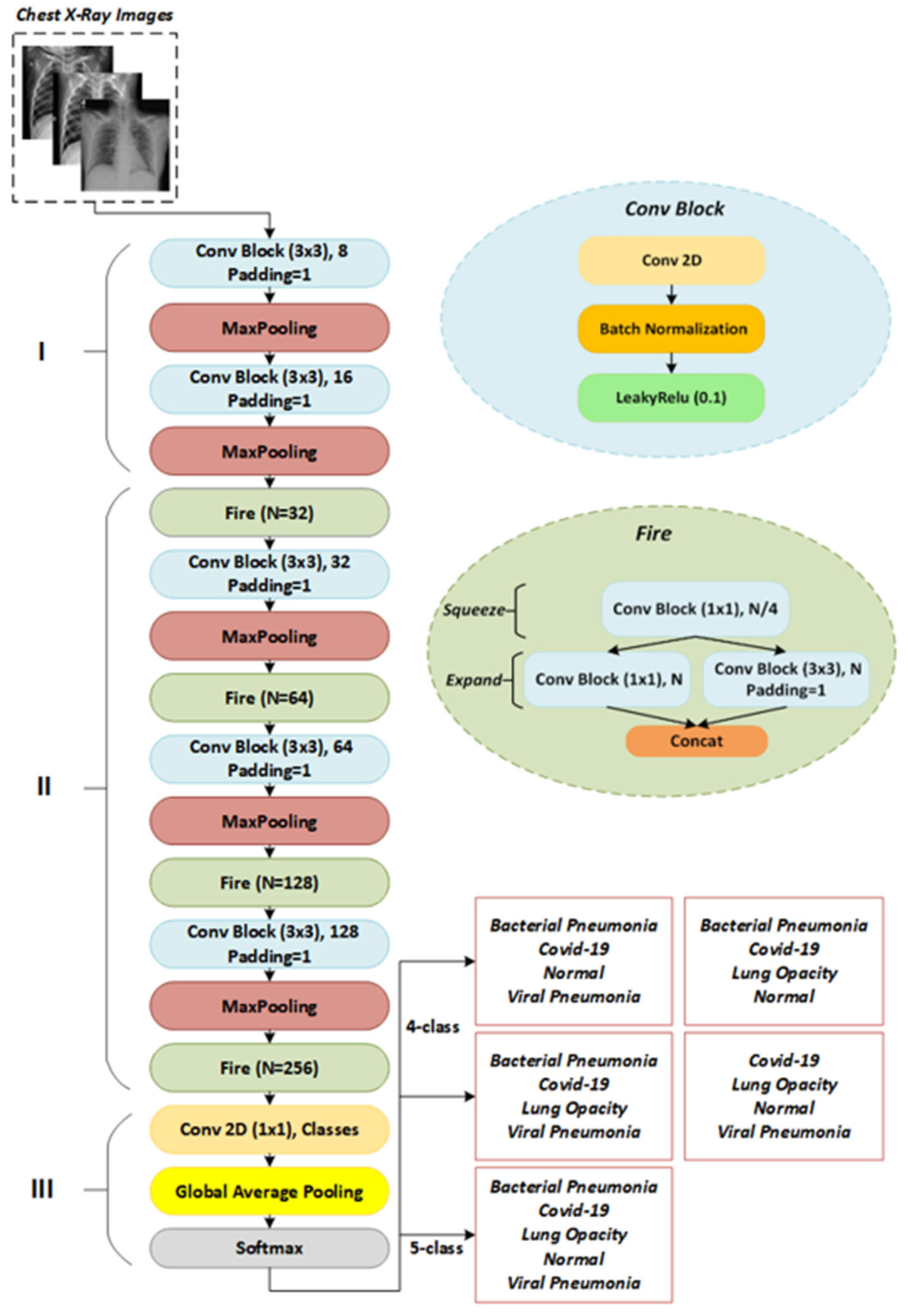 Electronics 11 03068 g002 Electronics 11 03068 g002