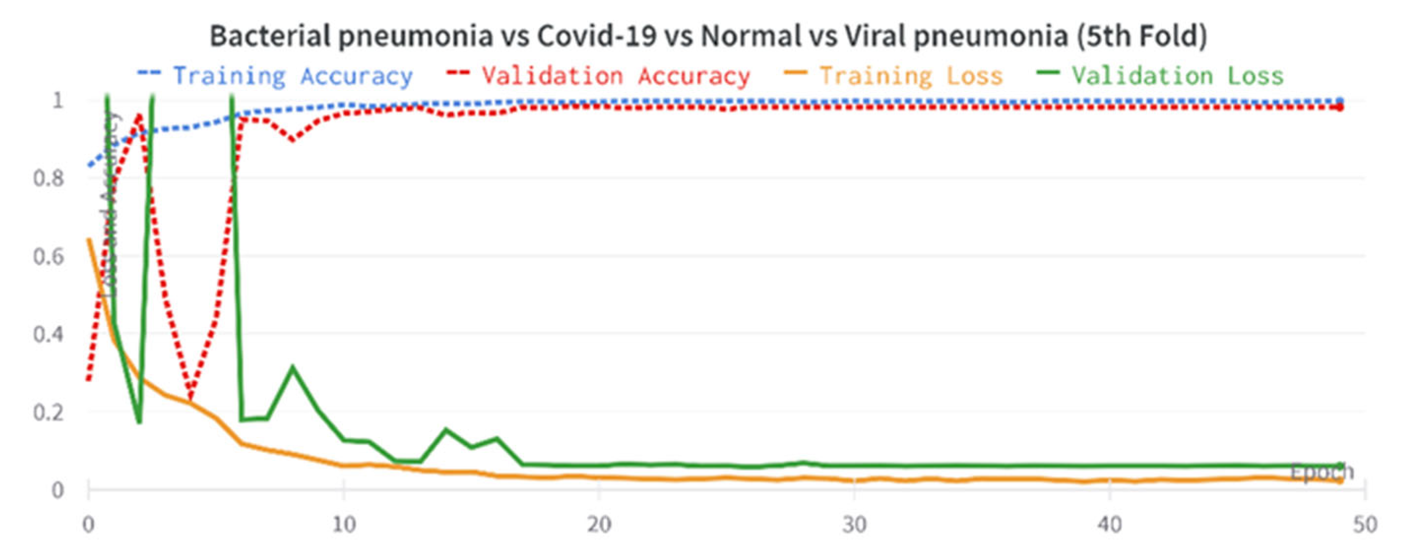 Electronics 11 03068 g003a Electronics 11 03068 g003a