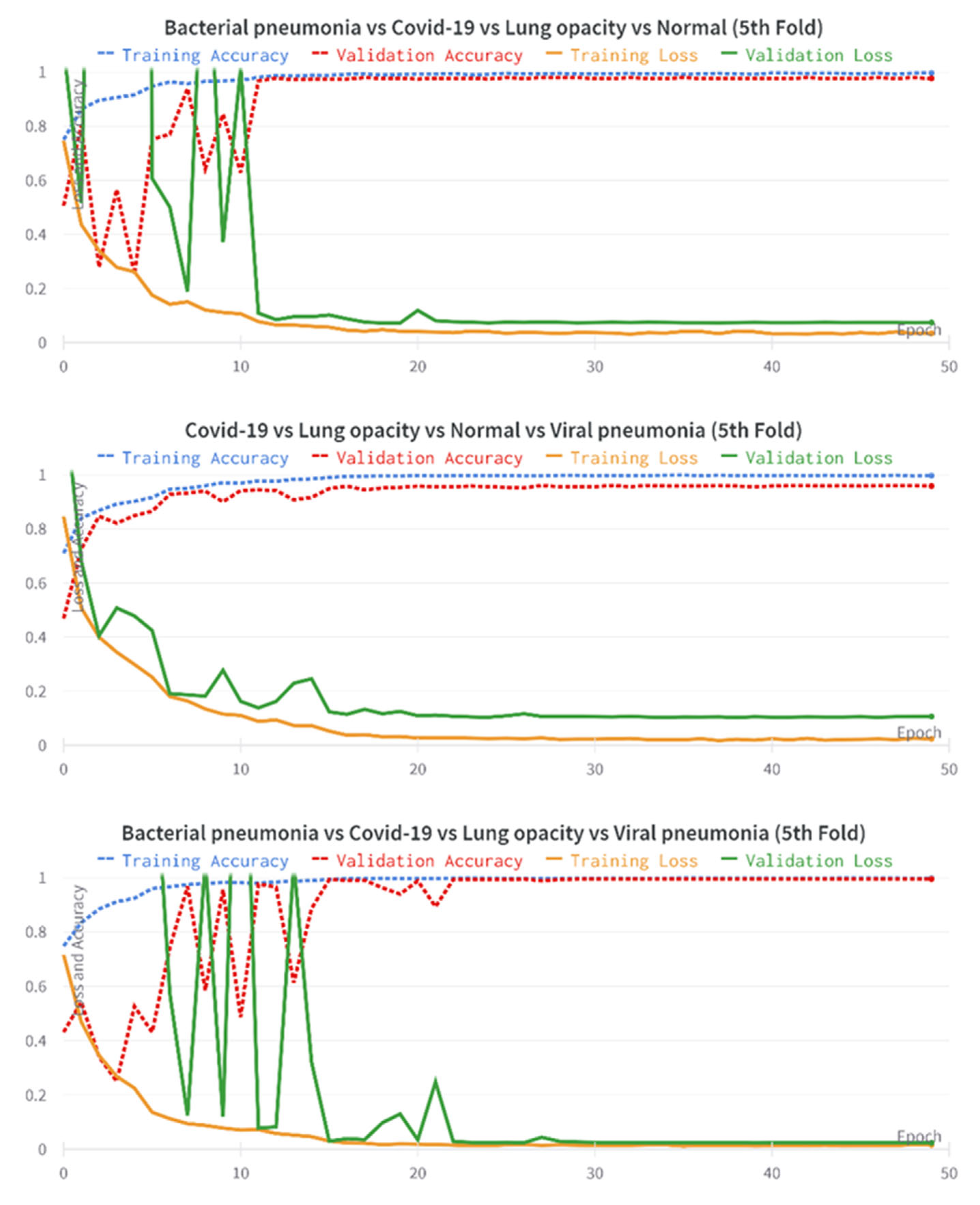 Electronics 11 03068 g003b Electronics 11 03068 g003b